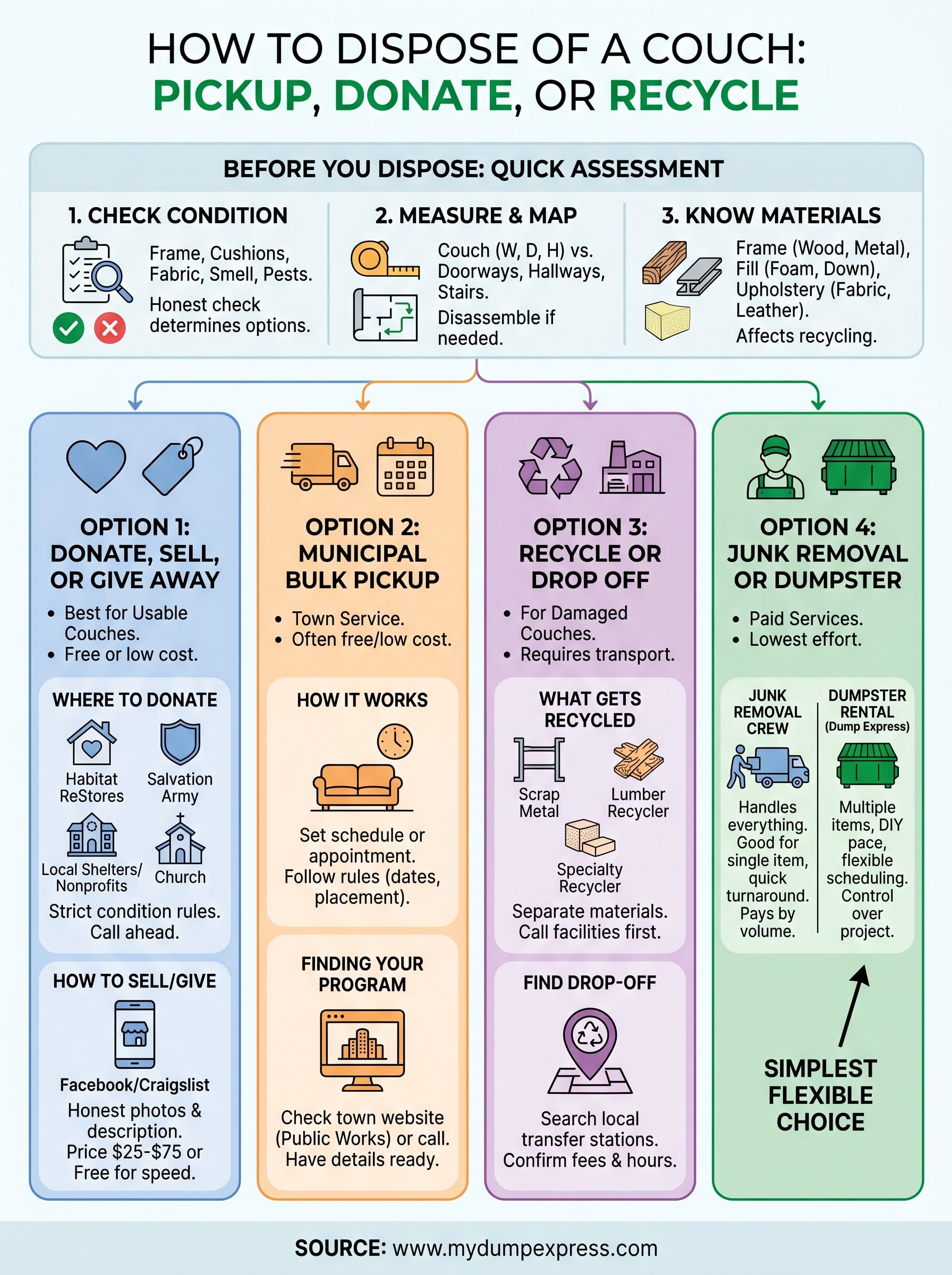 how to dispose of a couch infographic