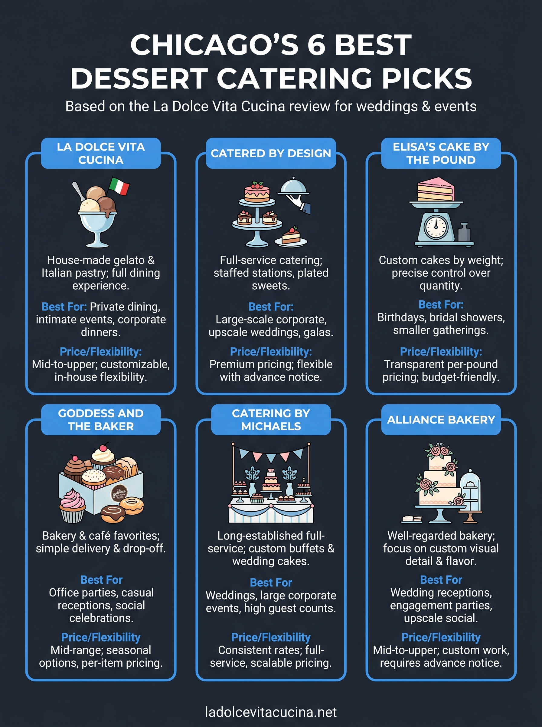 dessert catering chicago infographic