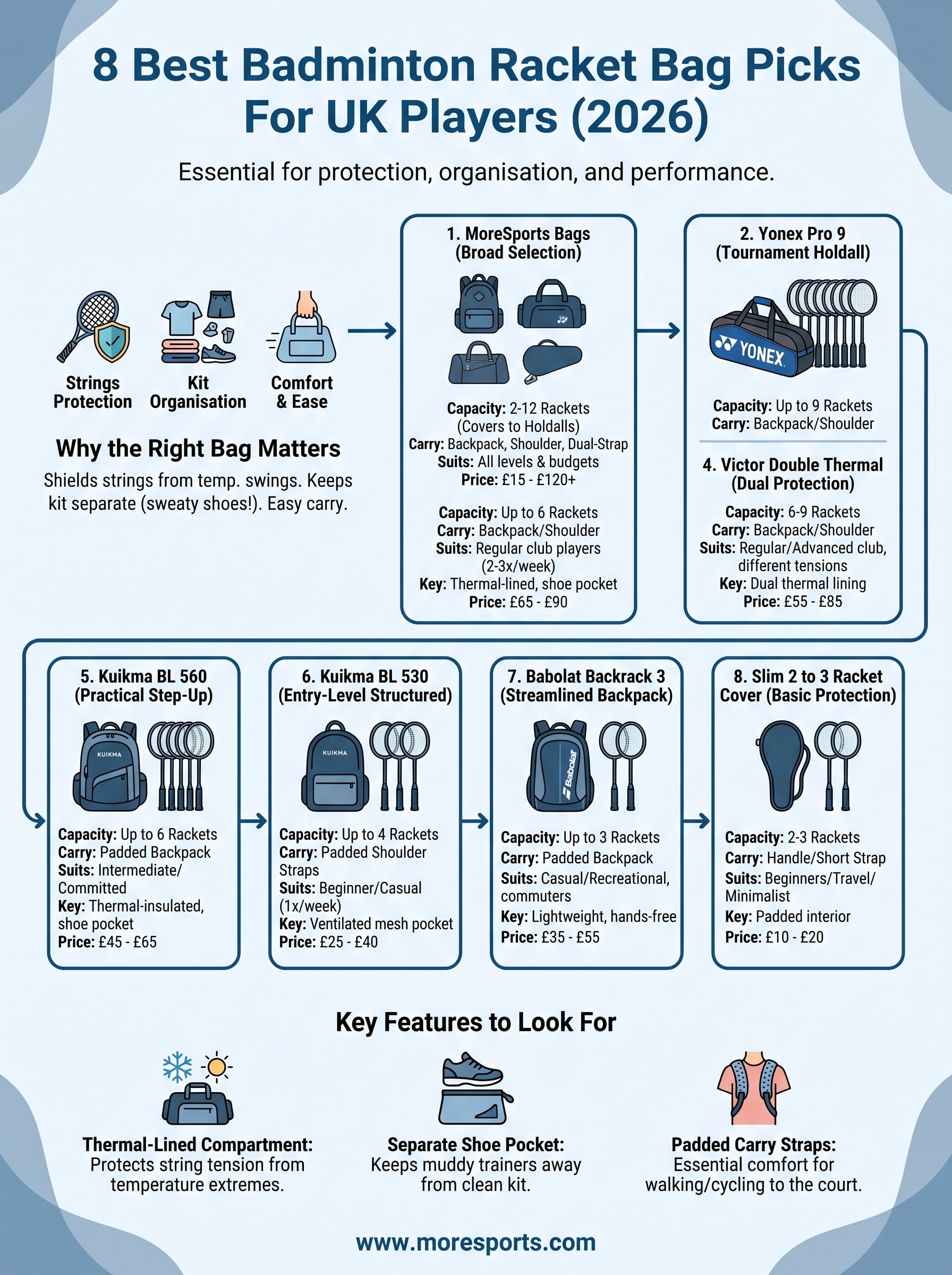 badminton racket bag infographic