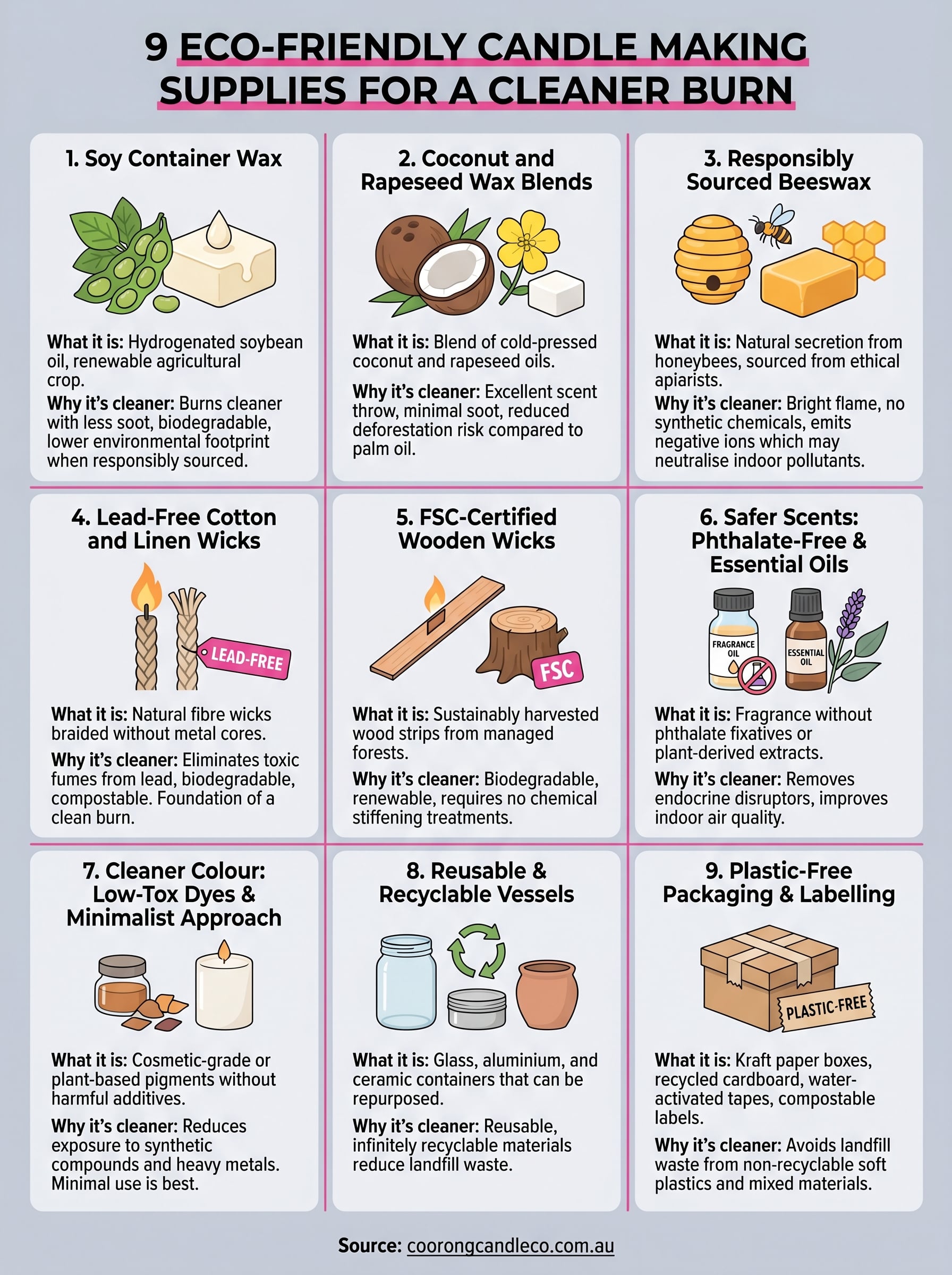 eco friendly candle making supplies infographic