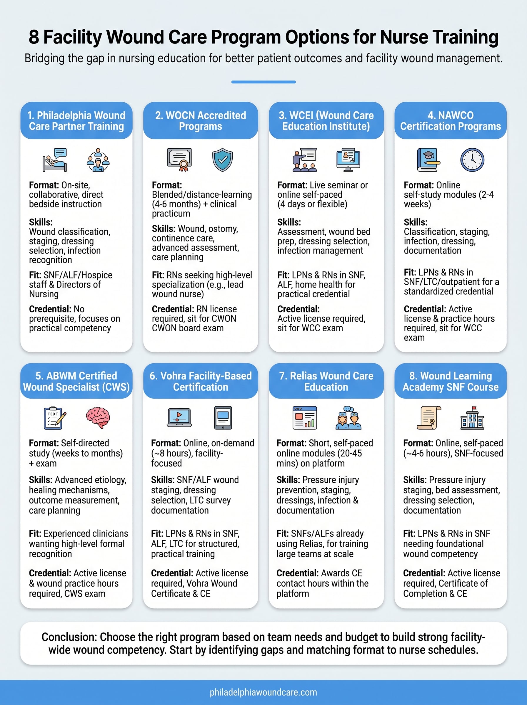 facility wound care program infographic