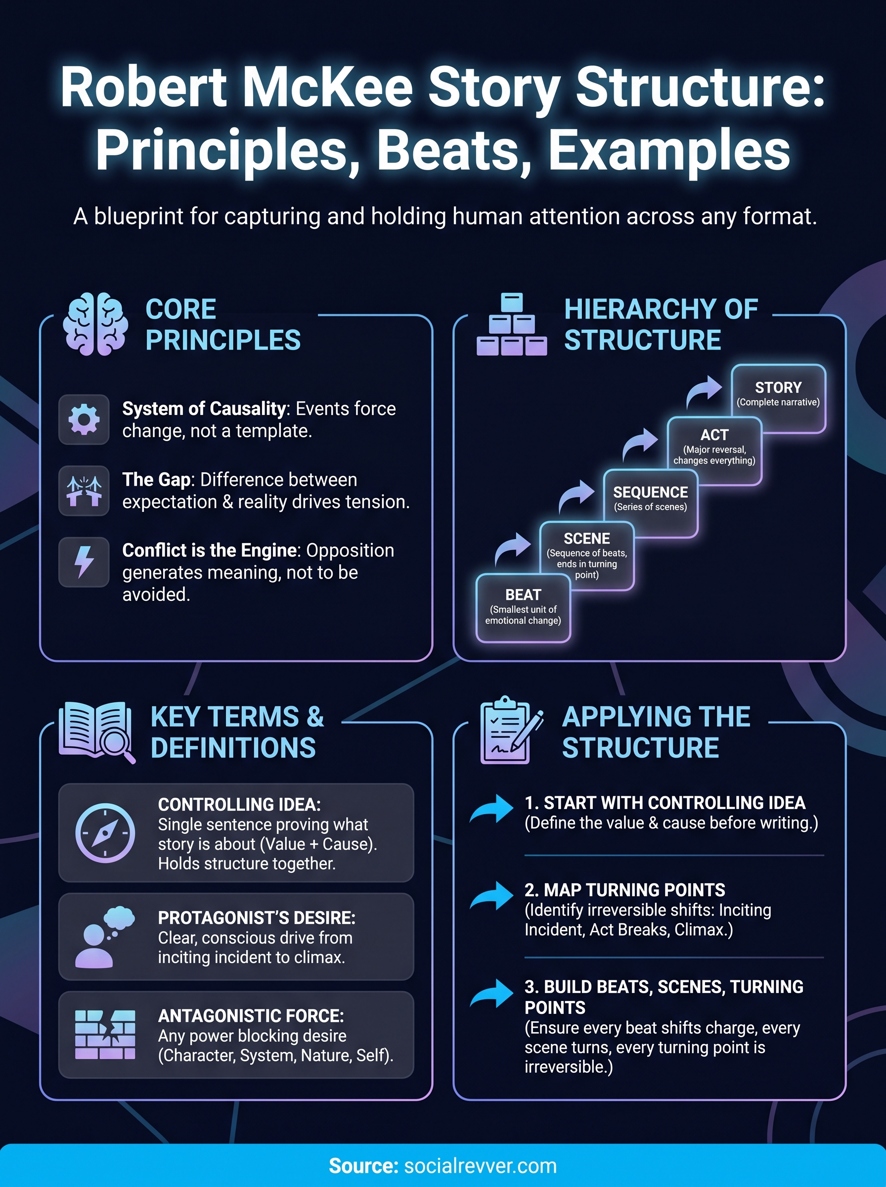 robert mckee story structure infographic