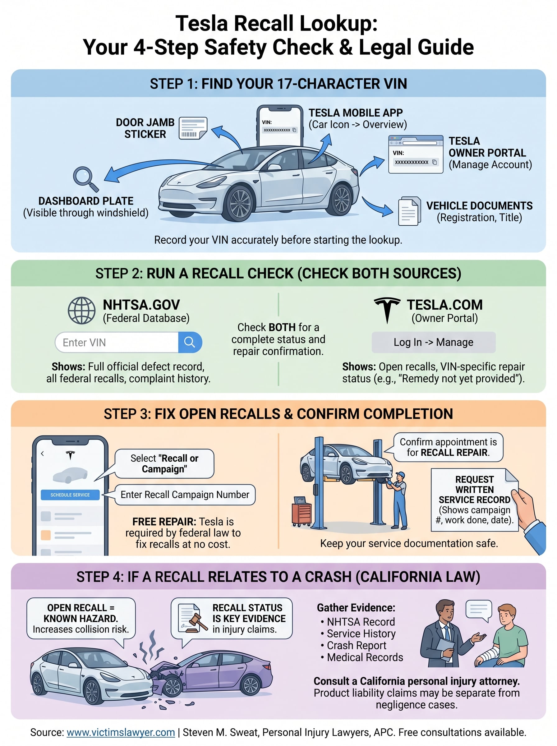 tesla recall lookup infographic