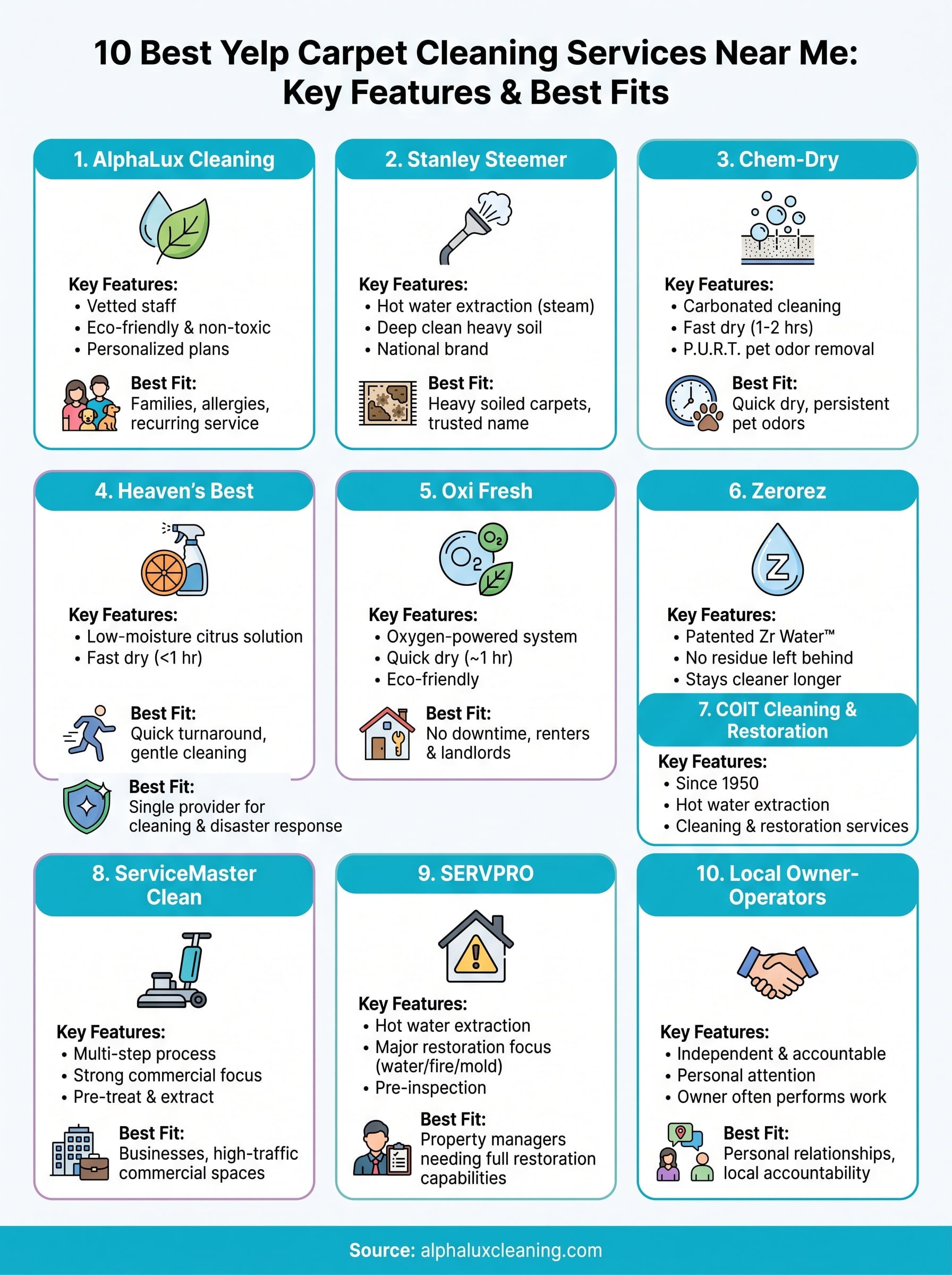 yelp carpet cleaning near me infographic