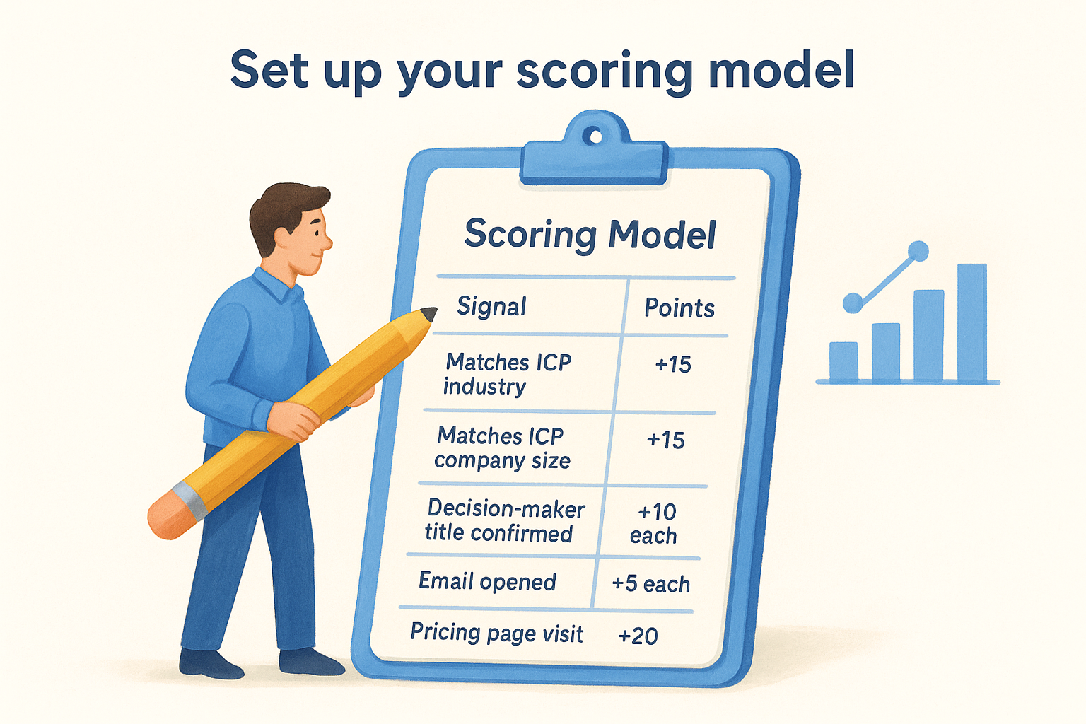 Set up your scoring model