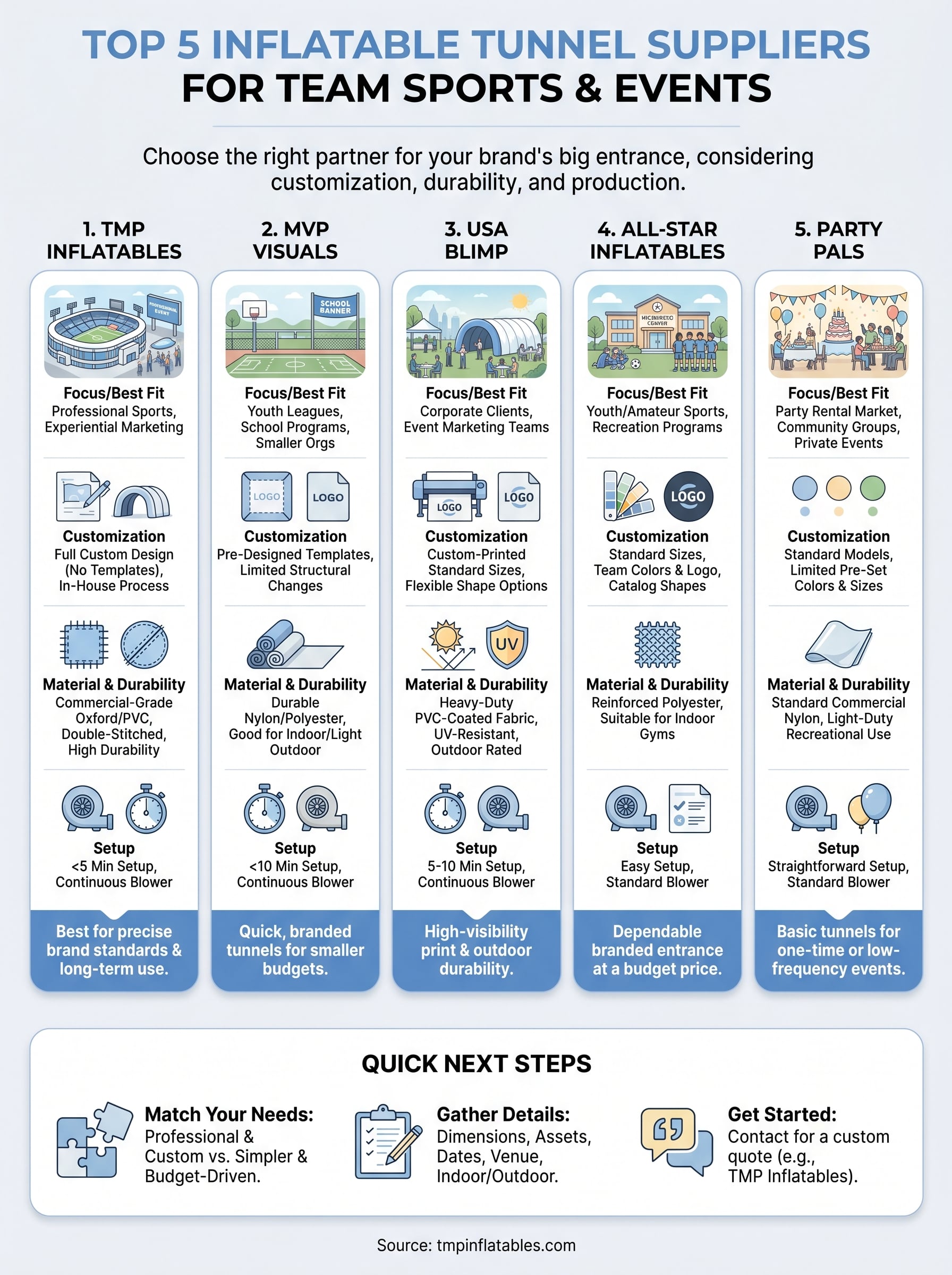 inflatable tunnel infographic