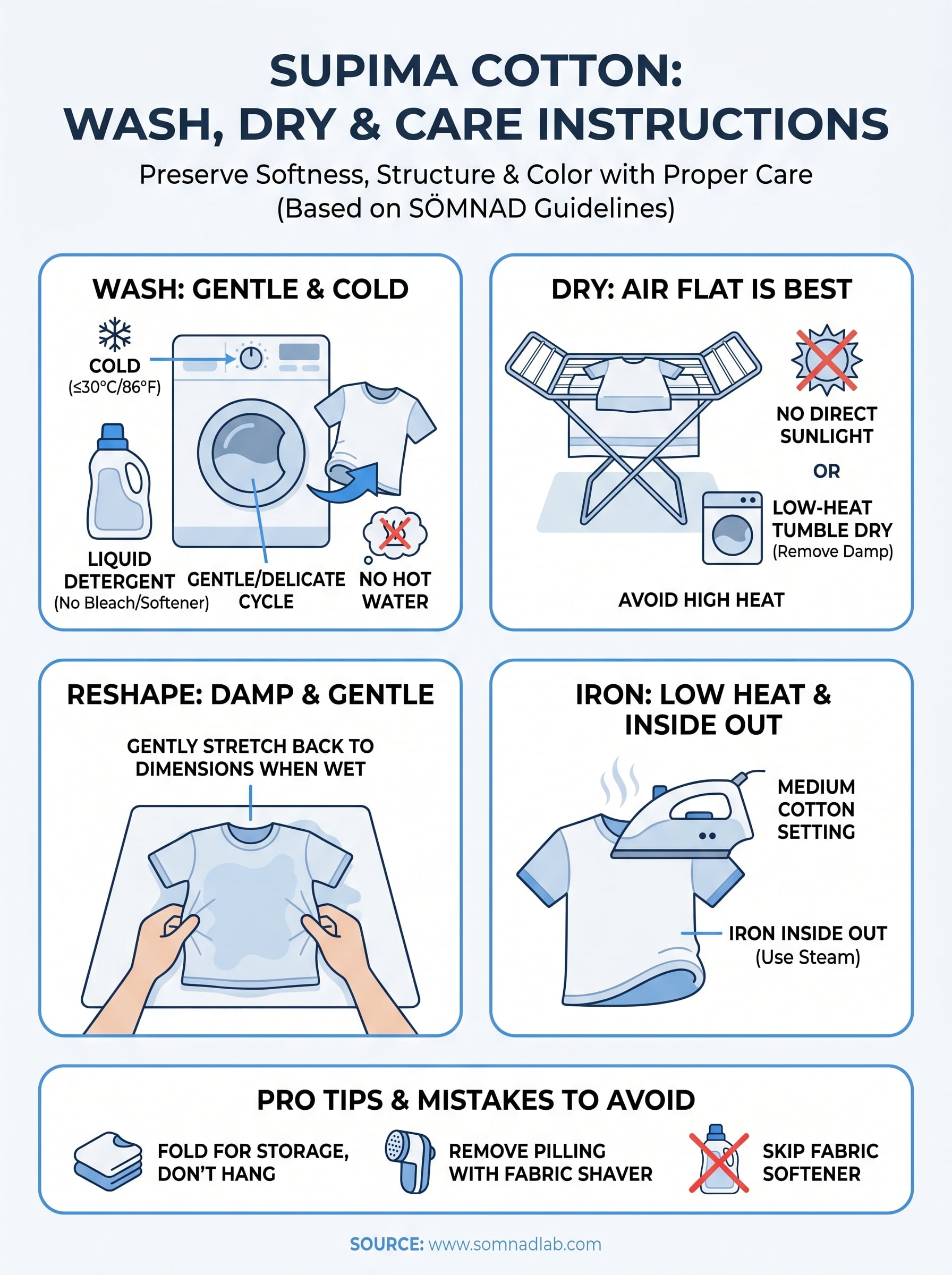supima cotton washing instructions infographic