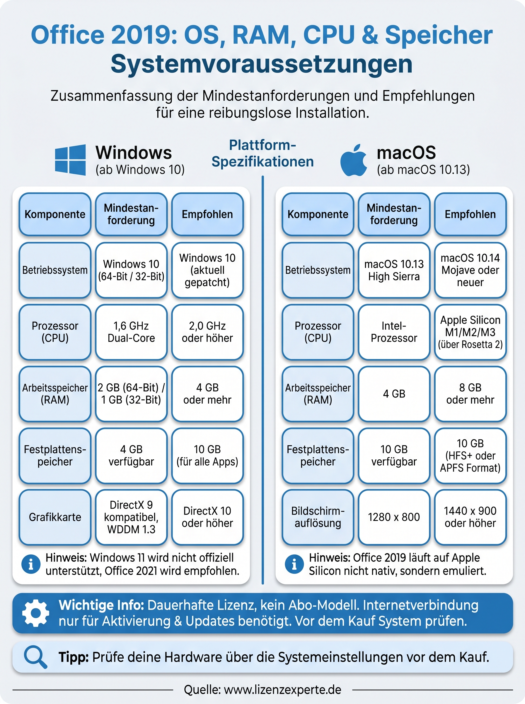 office 2019 systemvoraussetzungen infographic