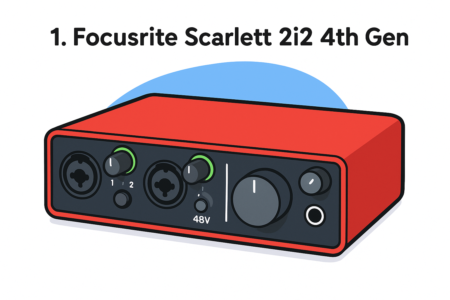 1. Focusrite Scarlett 2i2 4th Gen