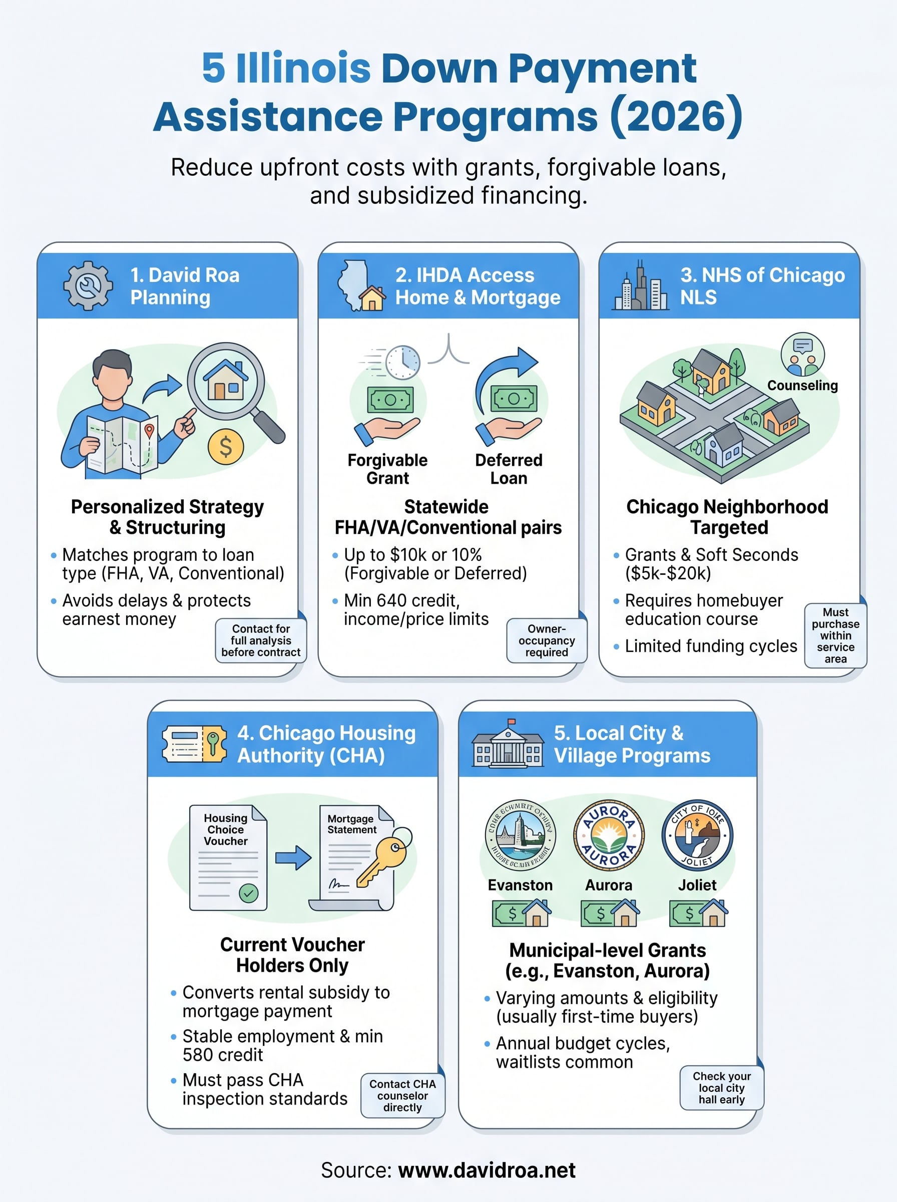 down payment assistance programs illinois infographic
