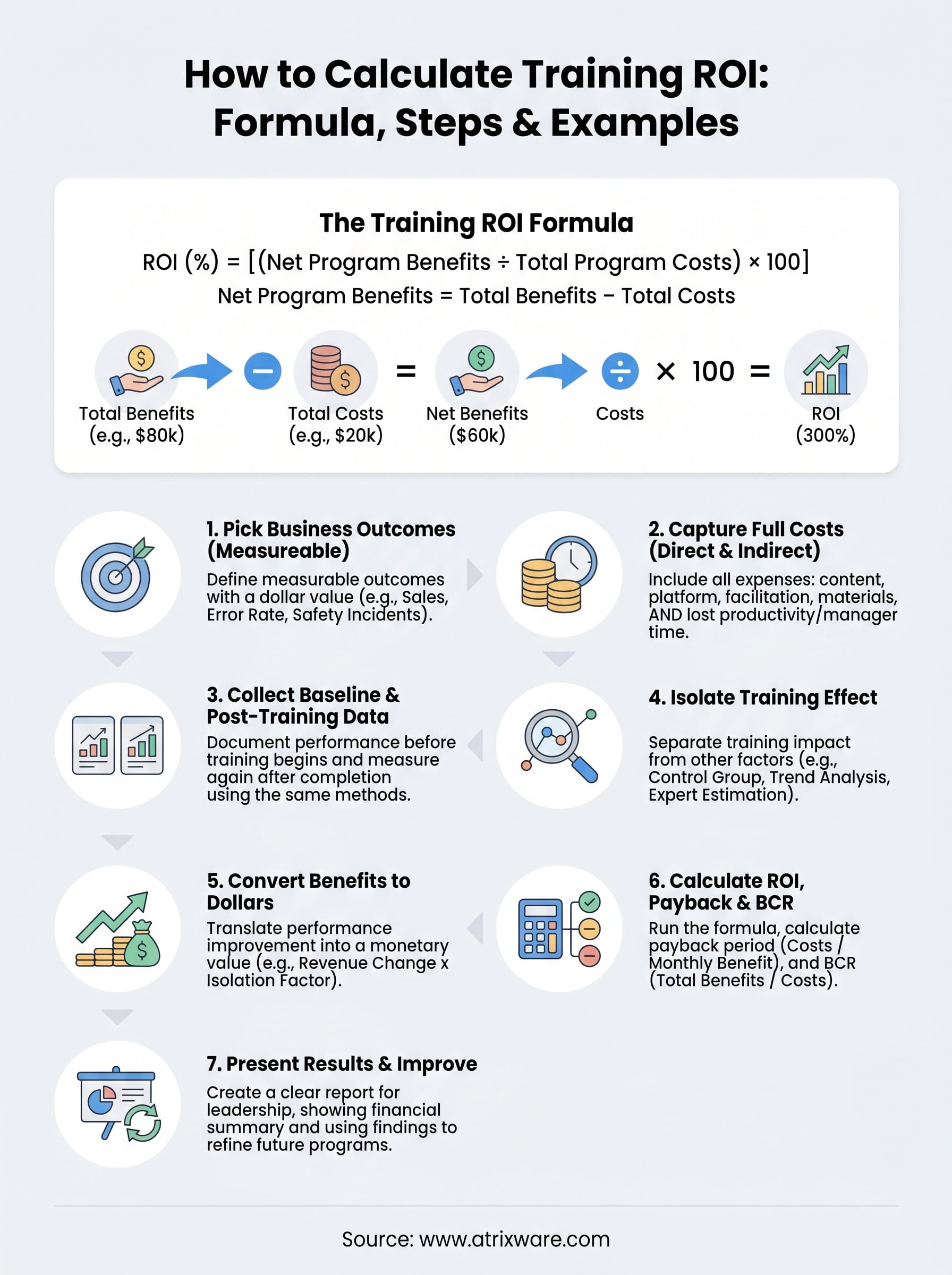 how to calculate training roi infographic