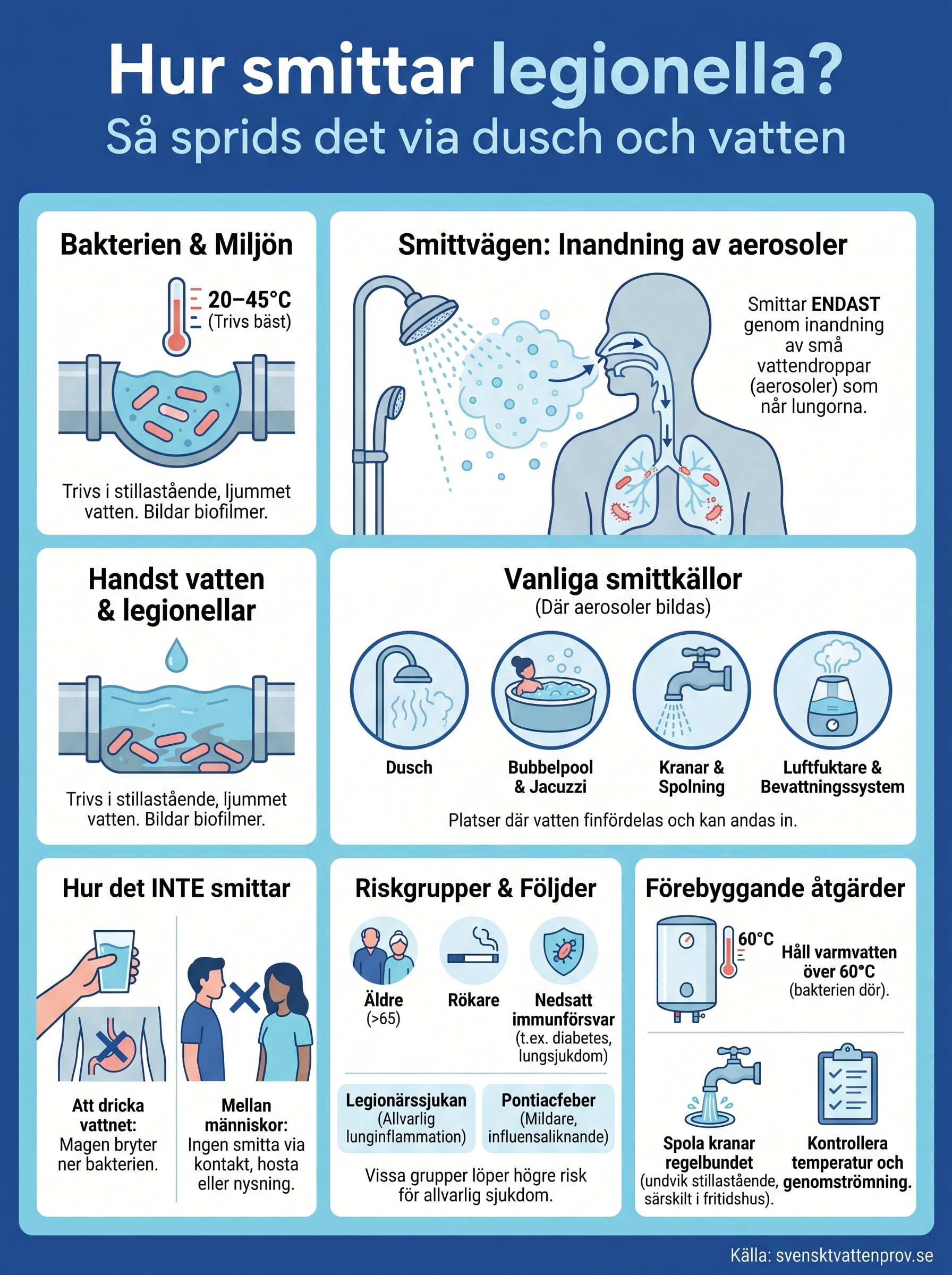 hur smittar legionella infographic