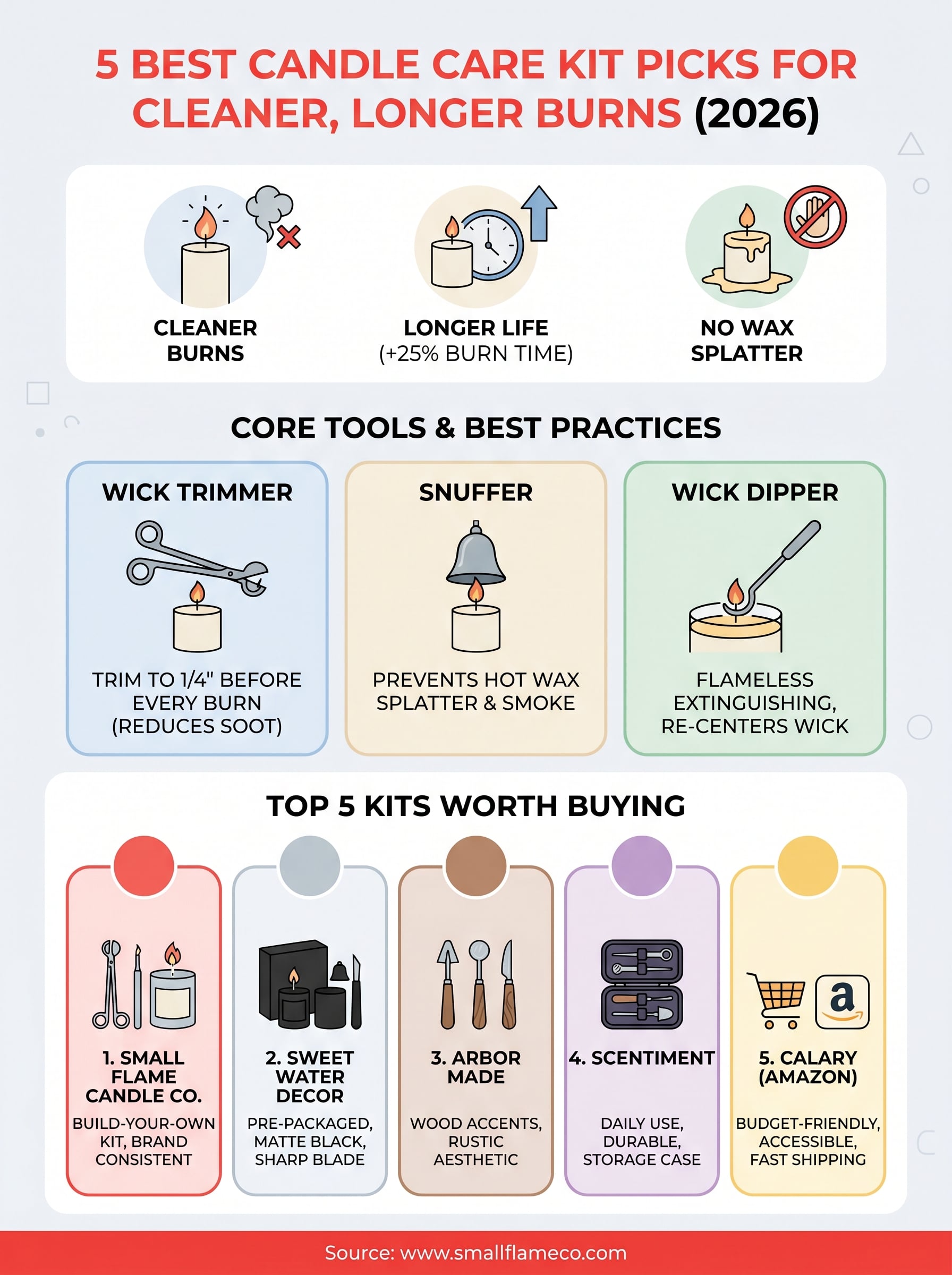 best candle care kit infographic