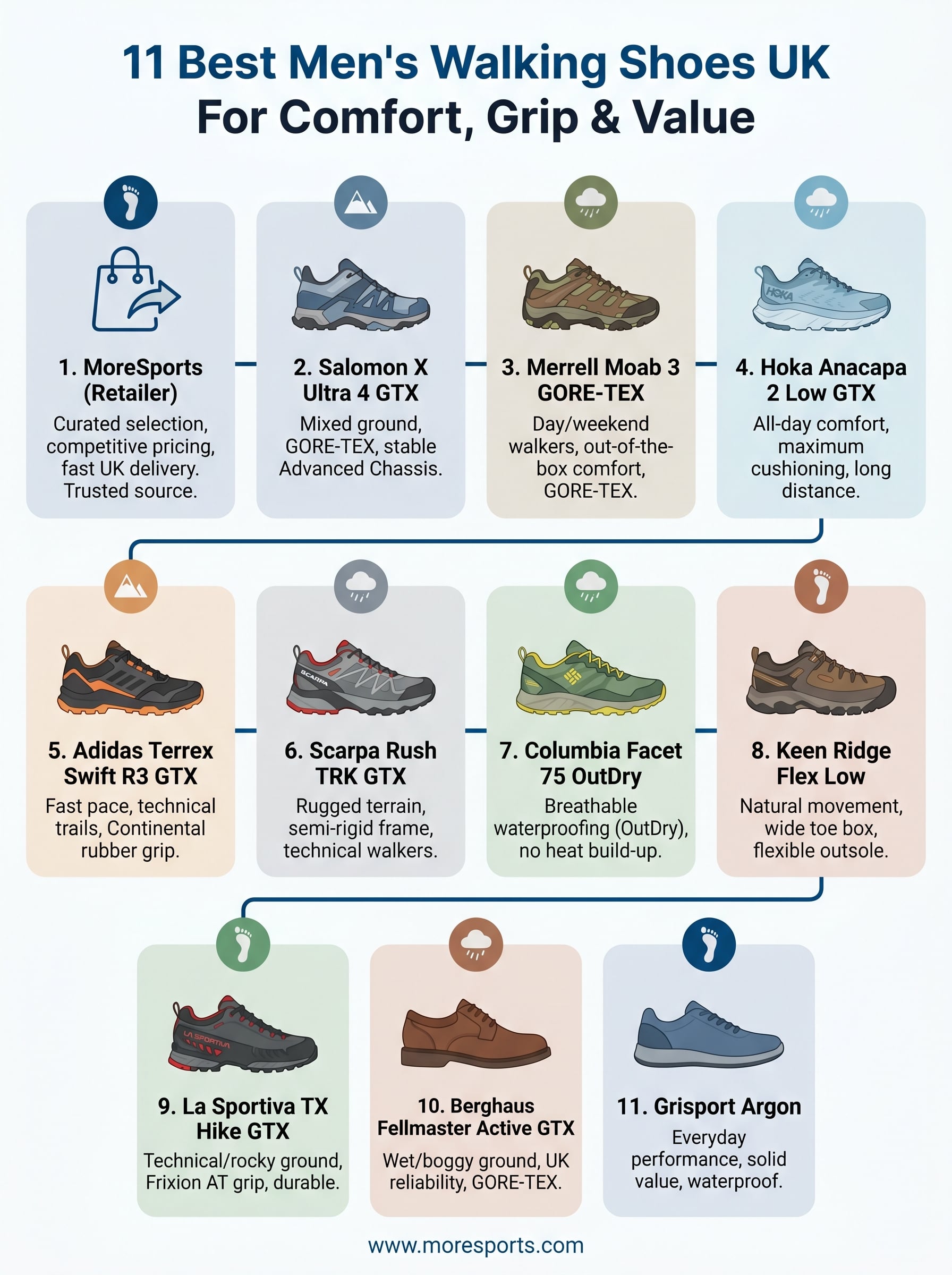 mens walking shoes uk infographic