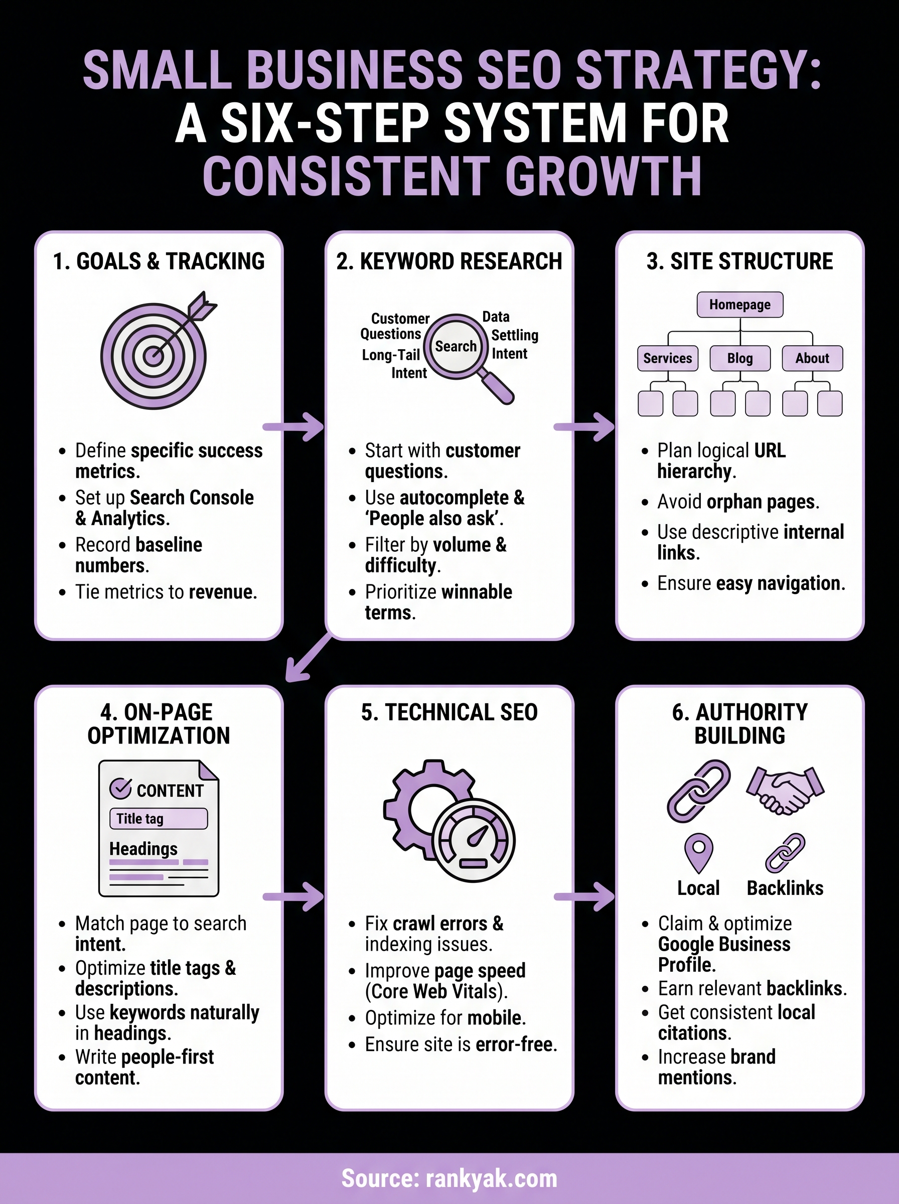 small business seo strategy infographic
