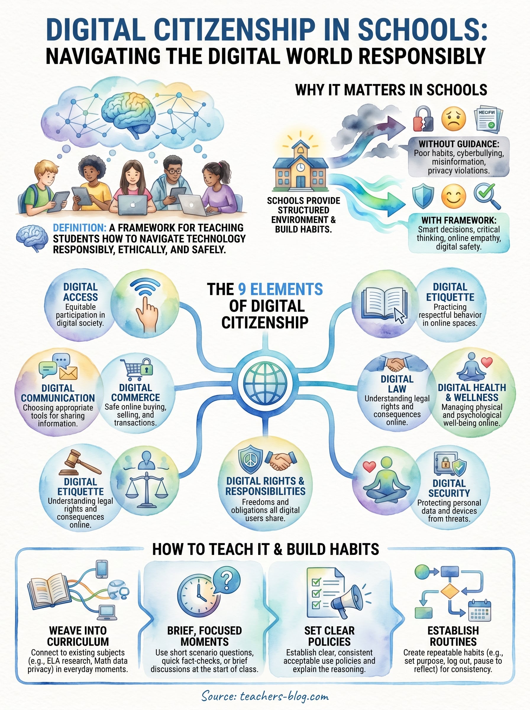 digital citizenship in schools infographic