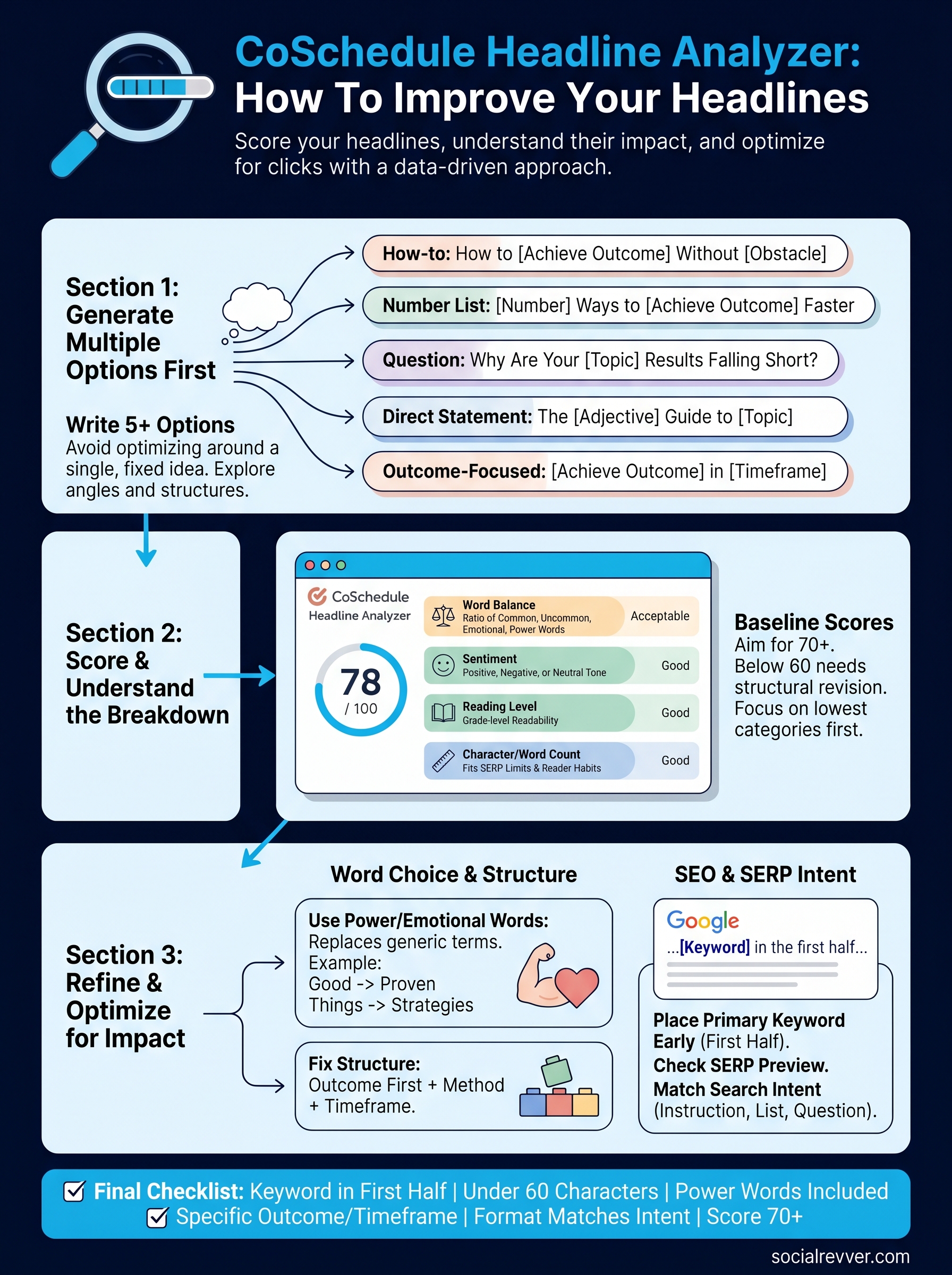 coschedule headline analyzer infographic