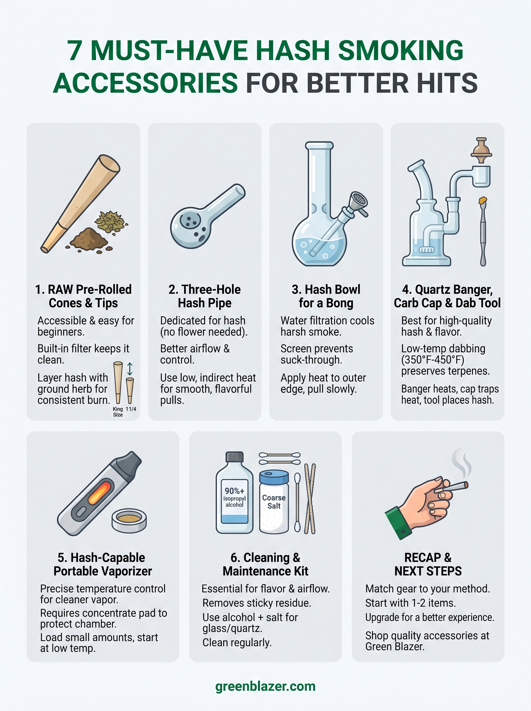 hash smoking accessories infographic