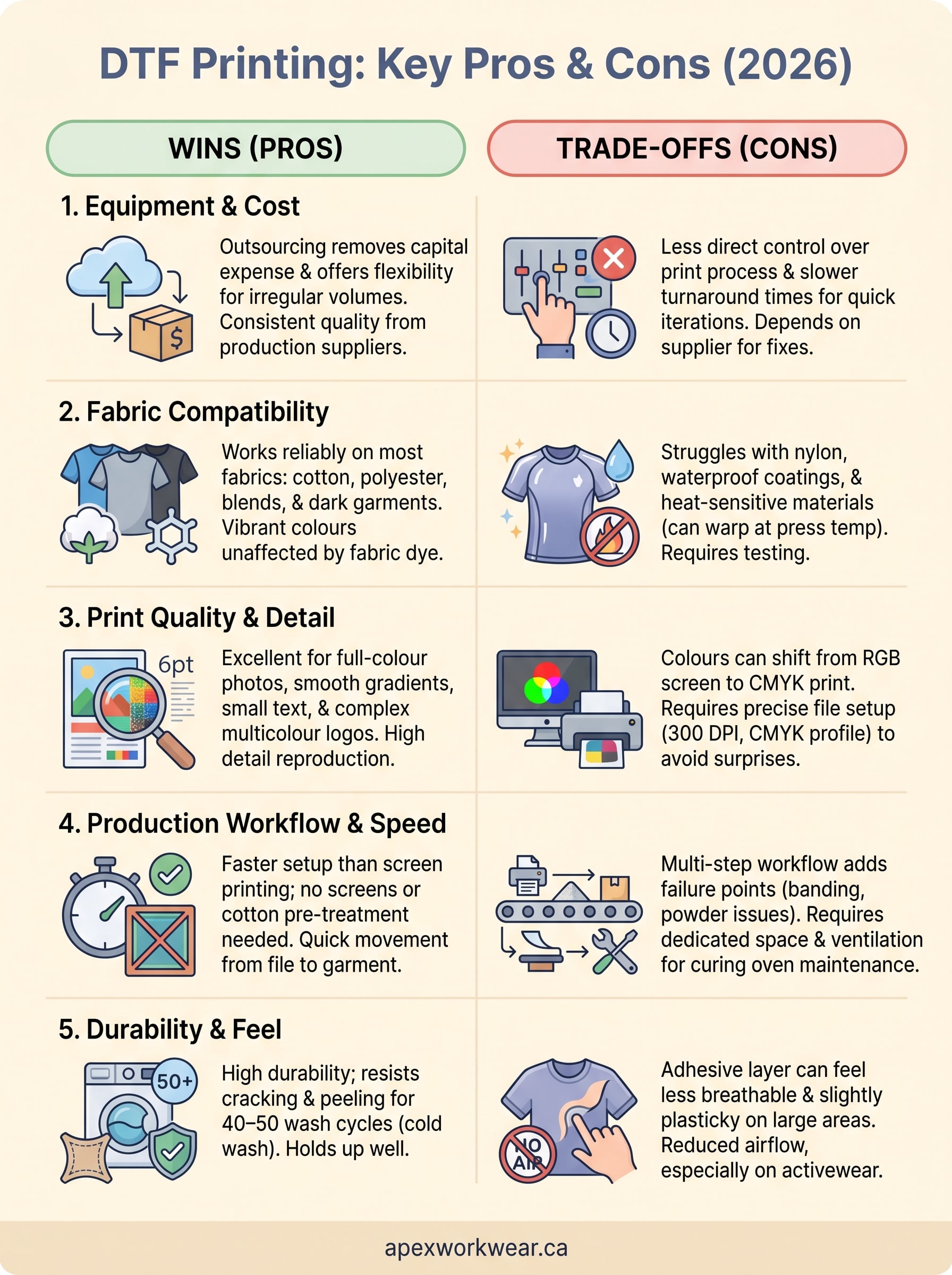 dtf printing pros and cons infographic