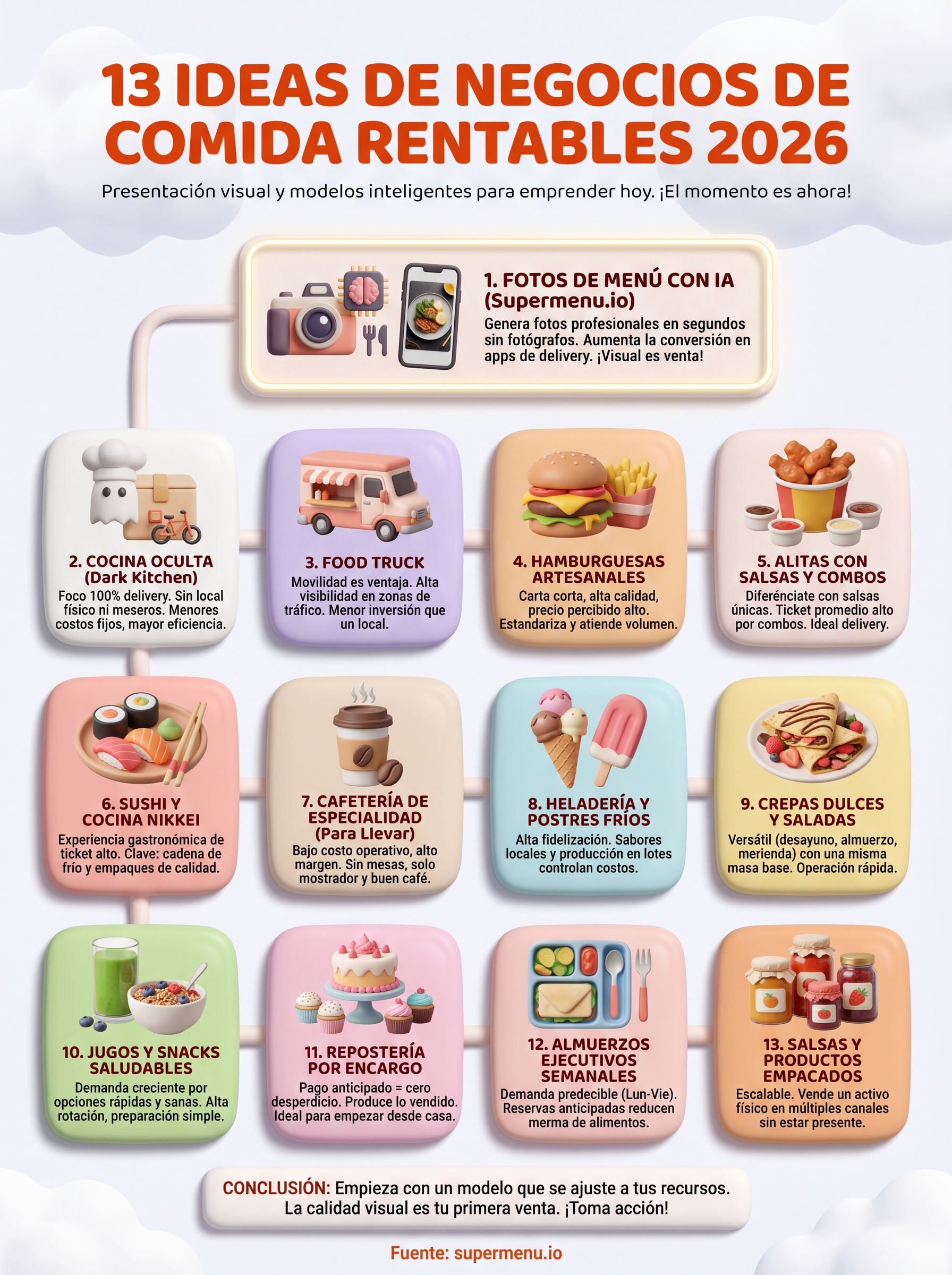 ideas de negocios de comida rentables infographic