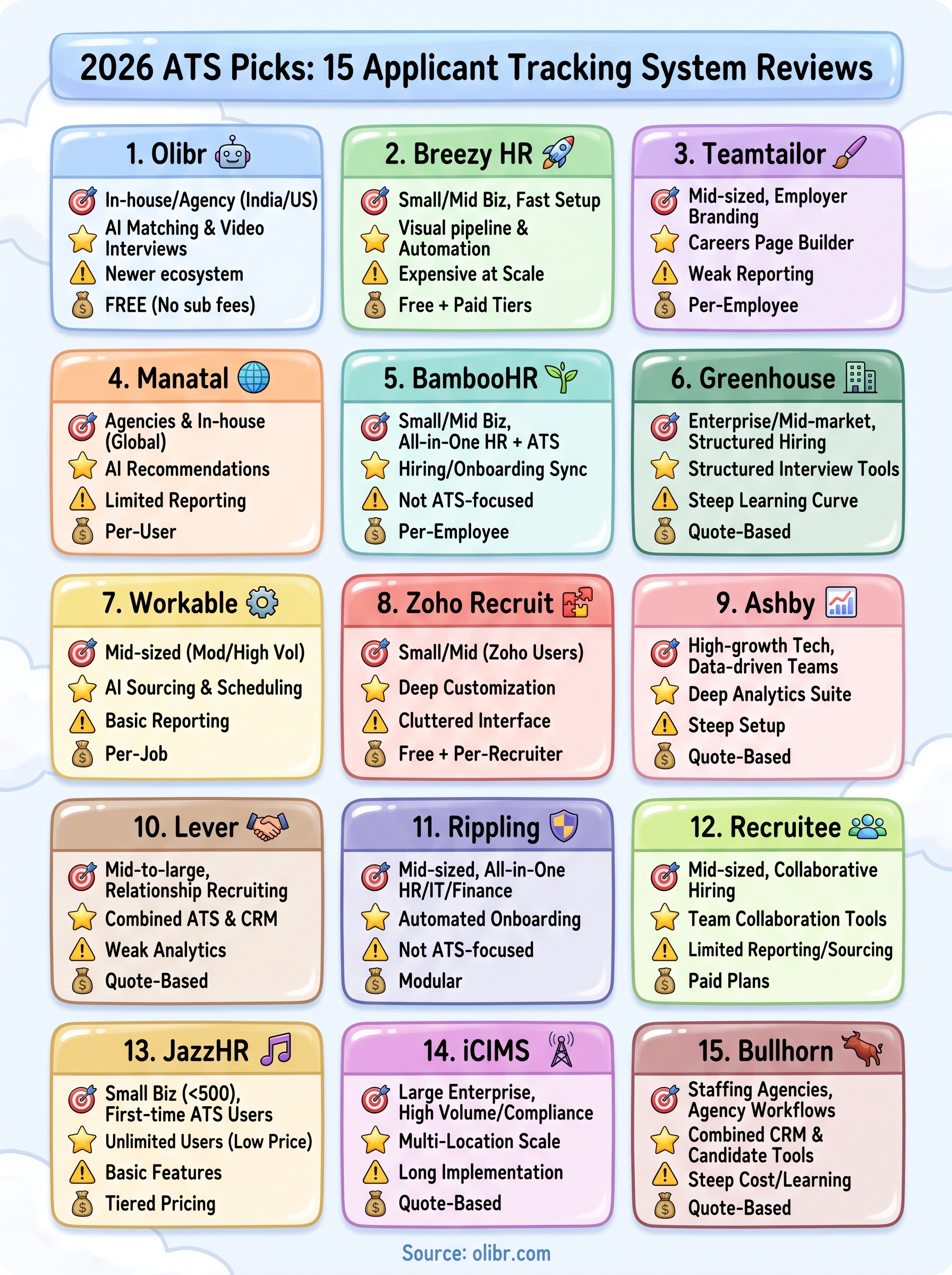 applicant tracking system reviews infographic
