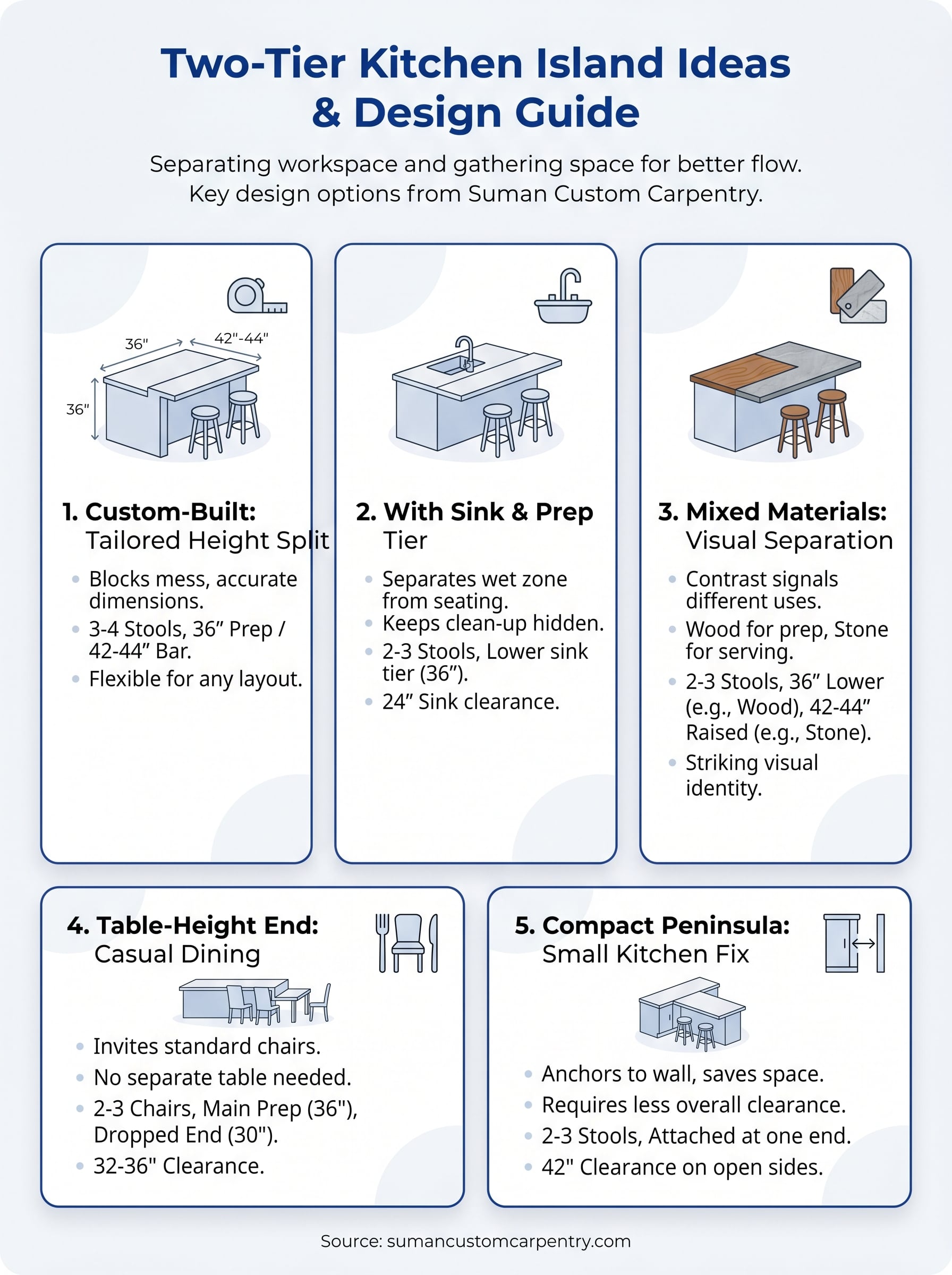 two-tier kitchen island ideas infographic