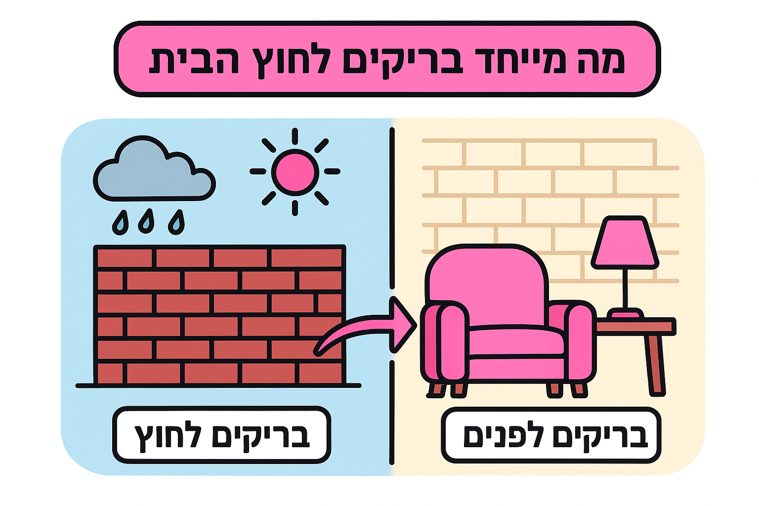 מה מייחד בריקים לחוץ הבית