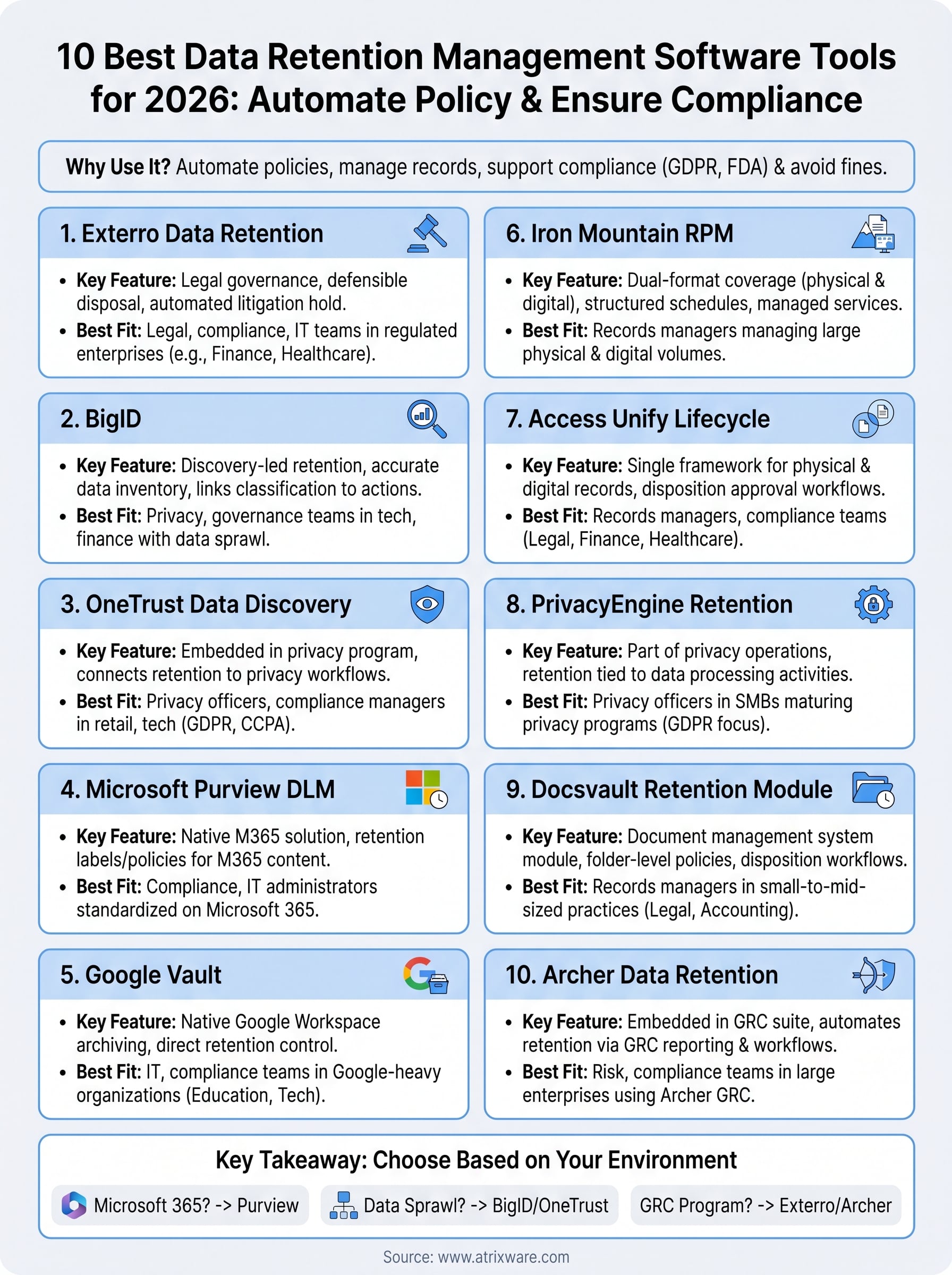 data retention management software infographic