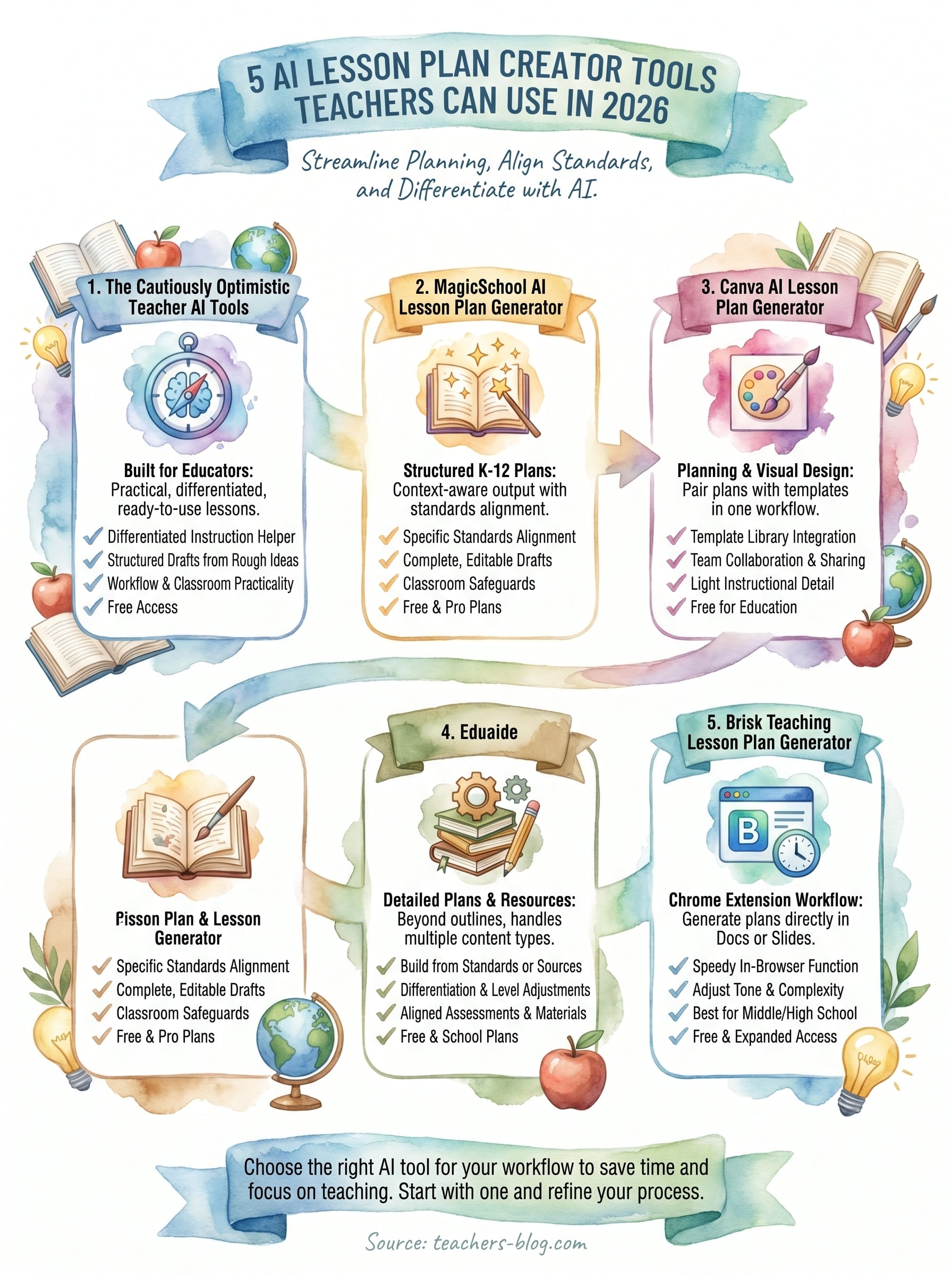ai lesson plan creator infographic