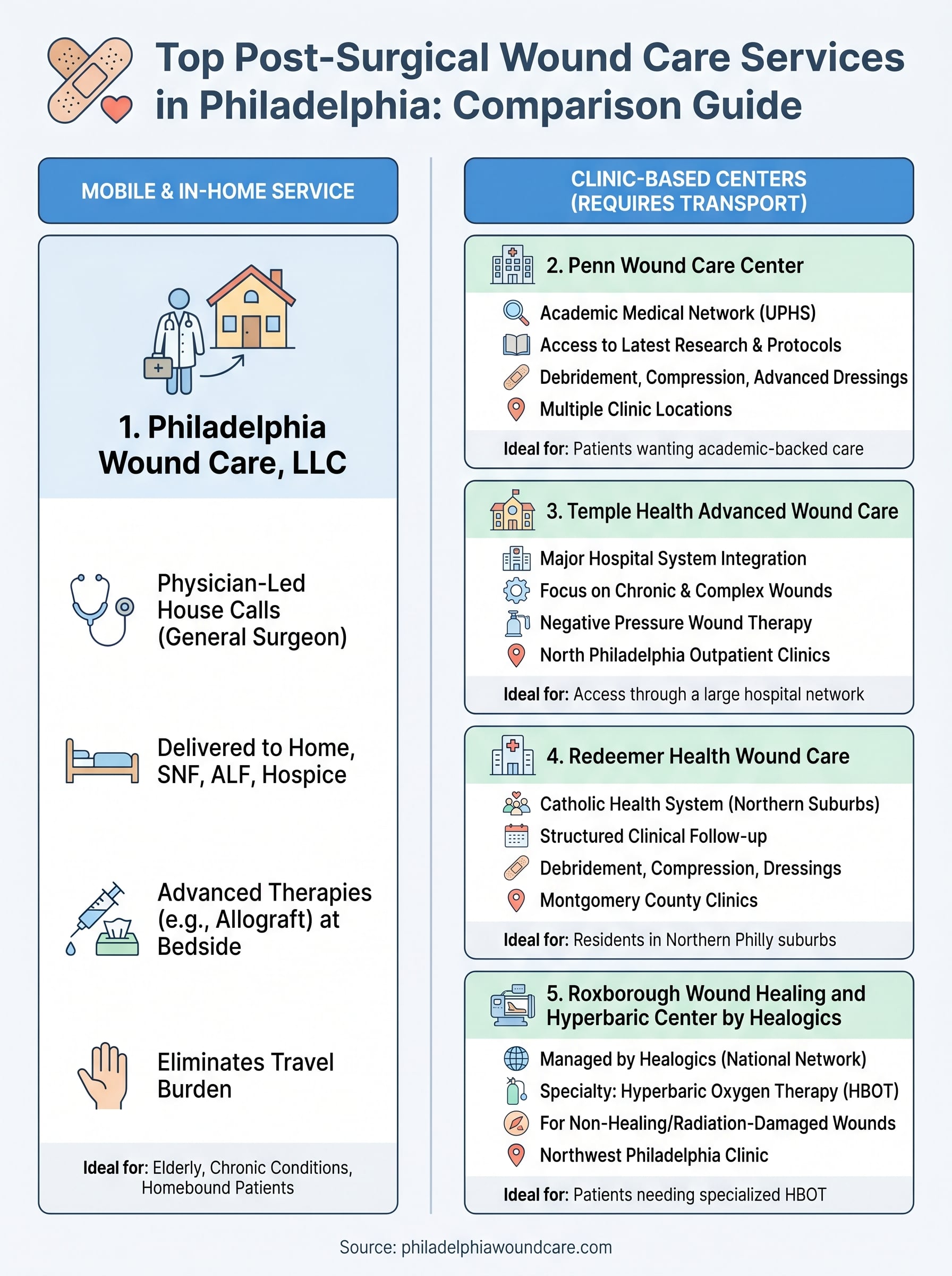 5 Best Post Surgical Wound Care Services in Philadelphia - Philadelphia ...