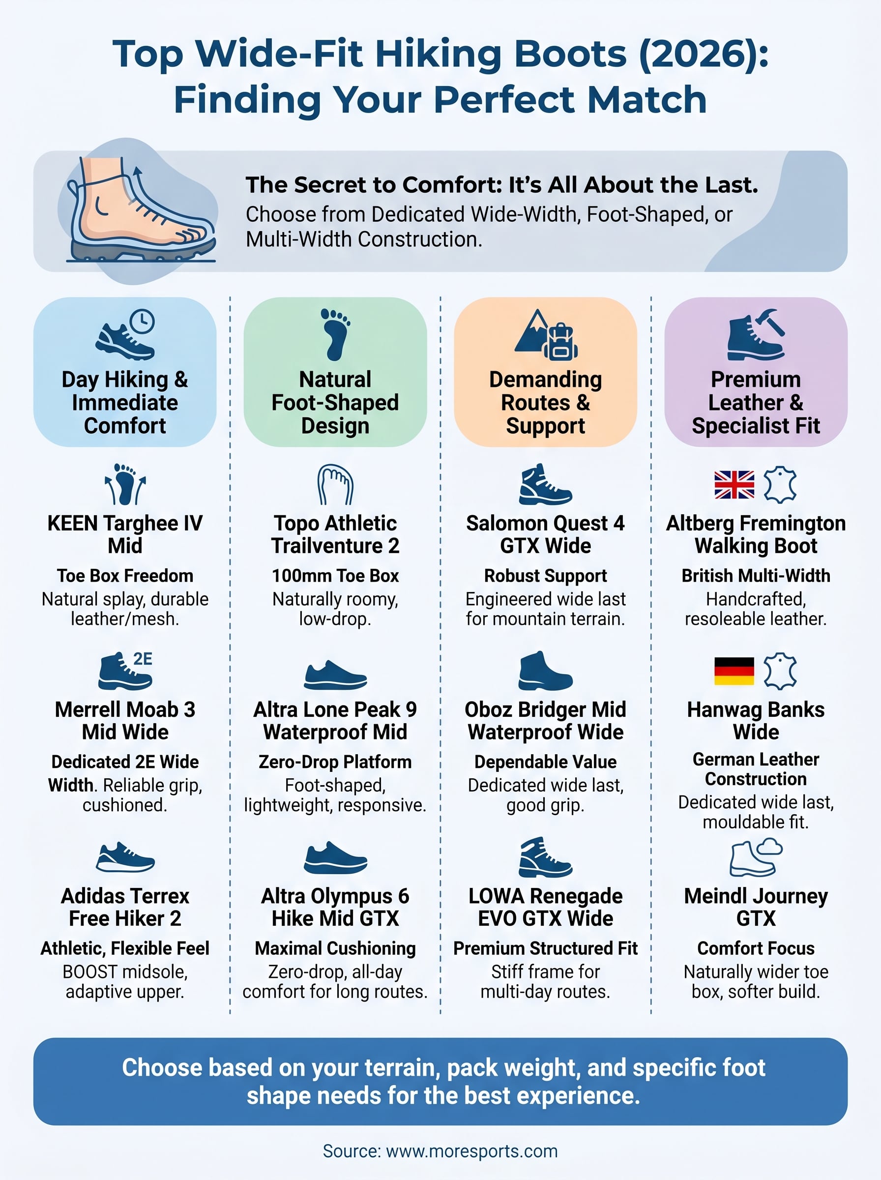 hiking boots for wide feet infographic