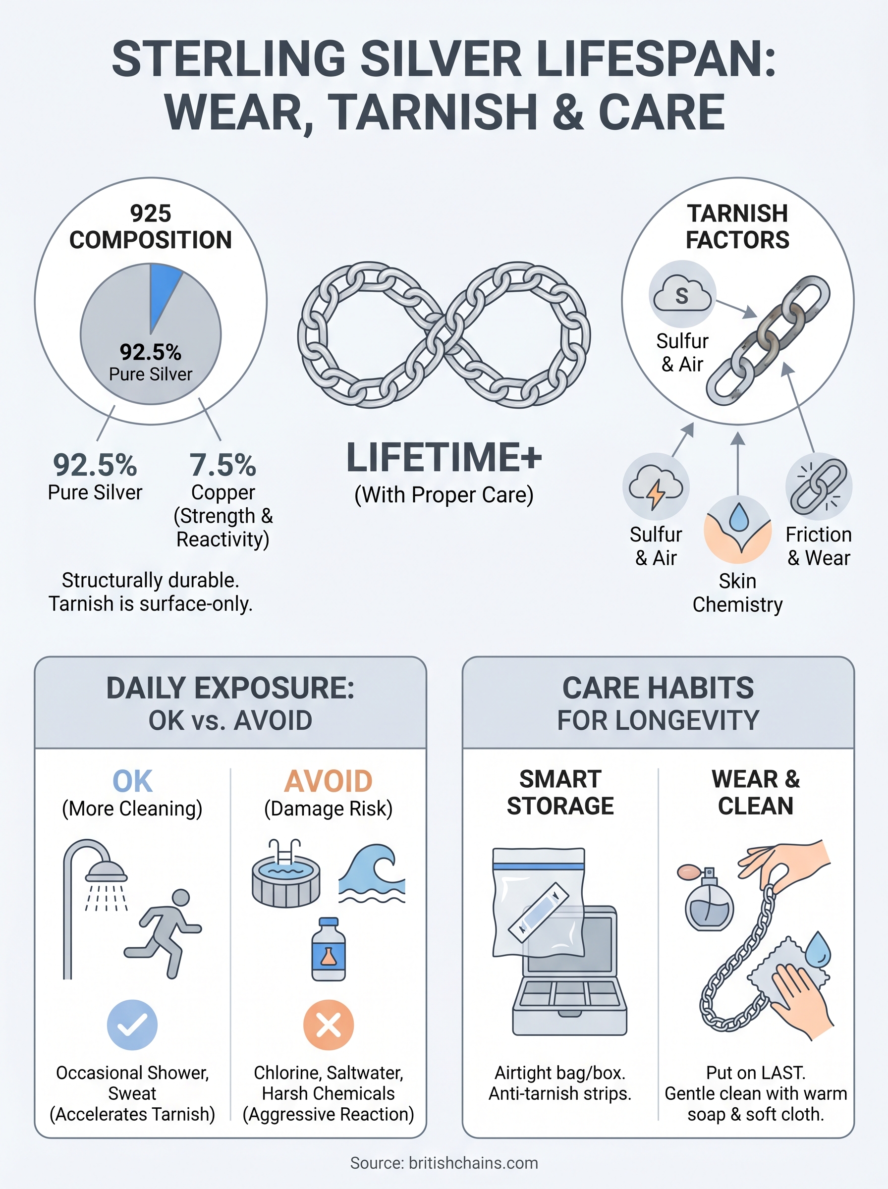 how long does sterling silver last infographic