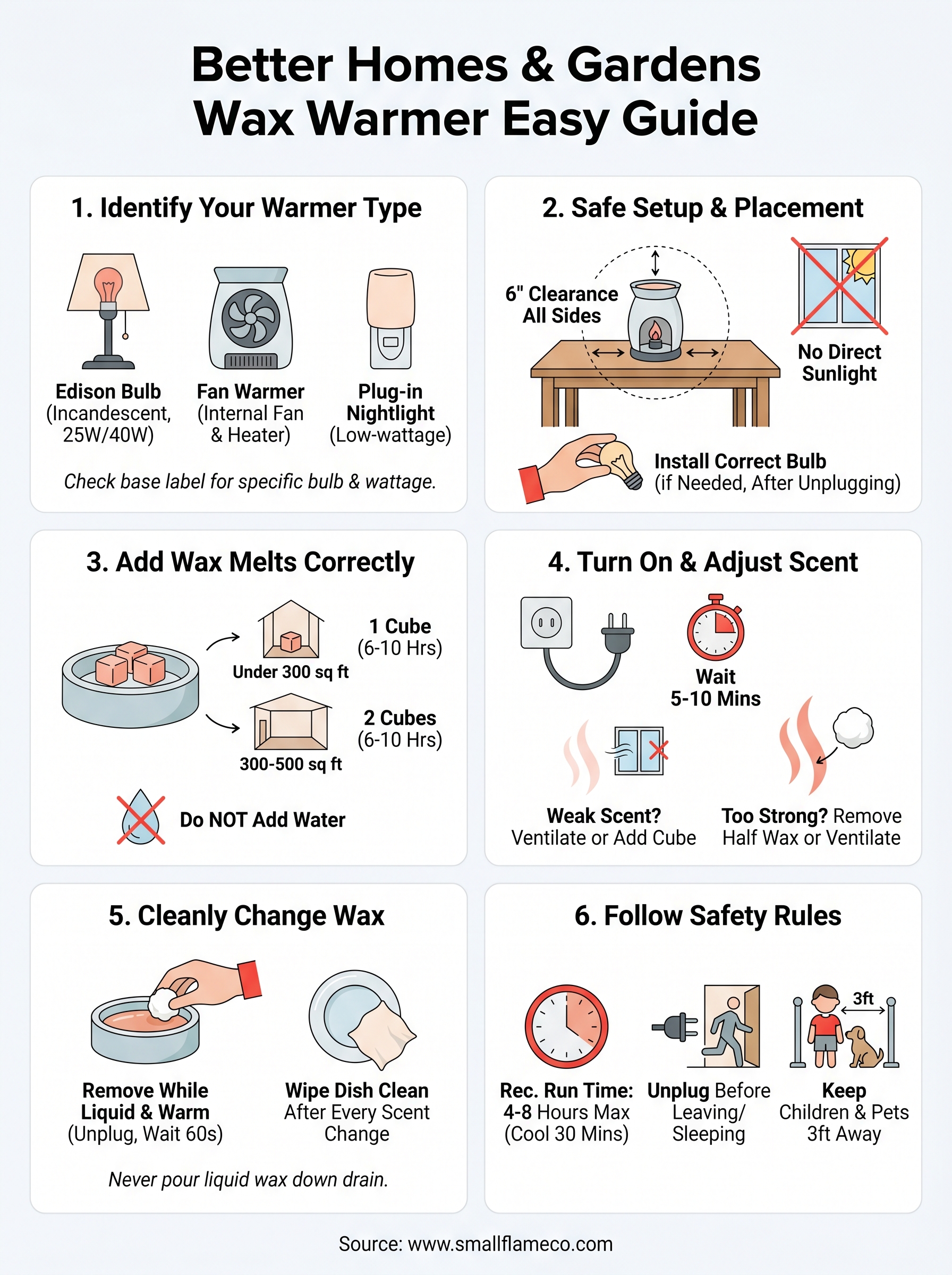 better homes and gardens wax warmer instructions infographic