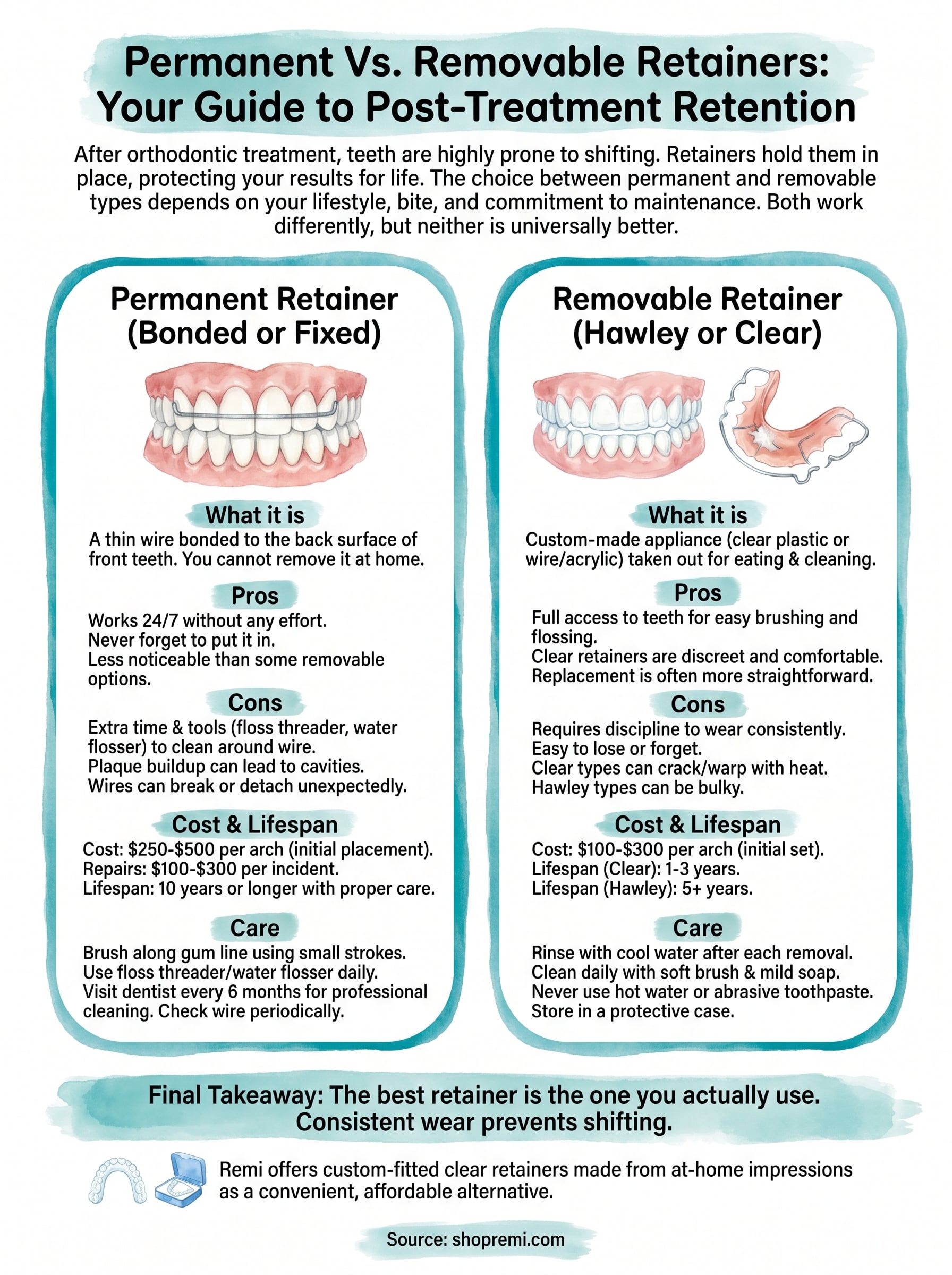 permanent vs removable retainer infographic