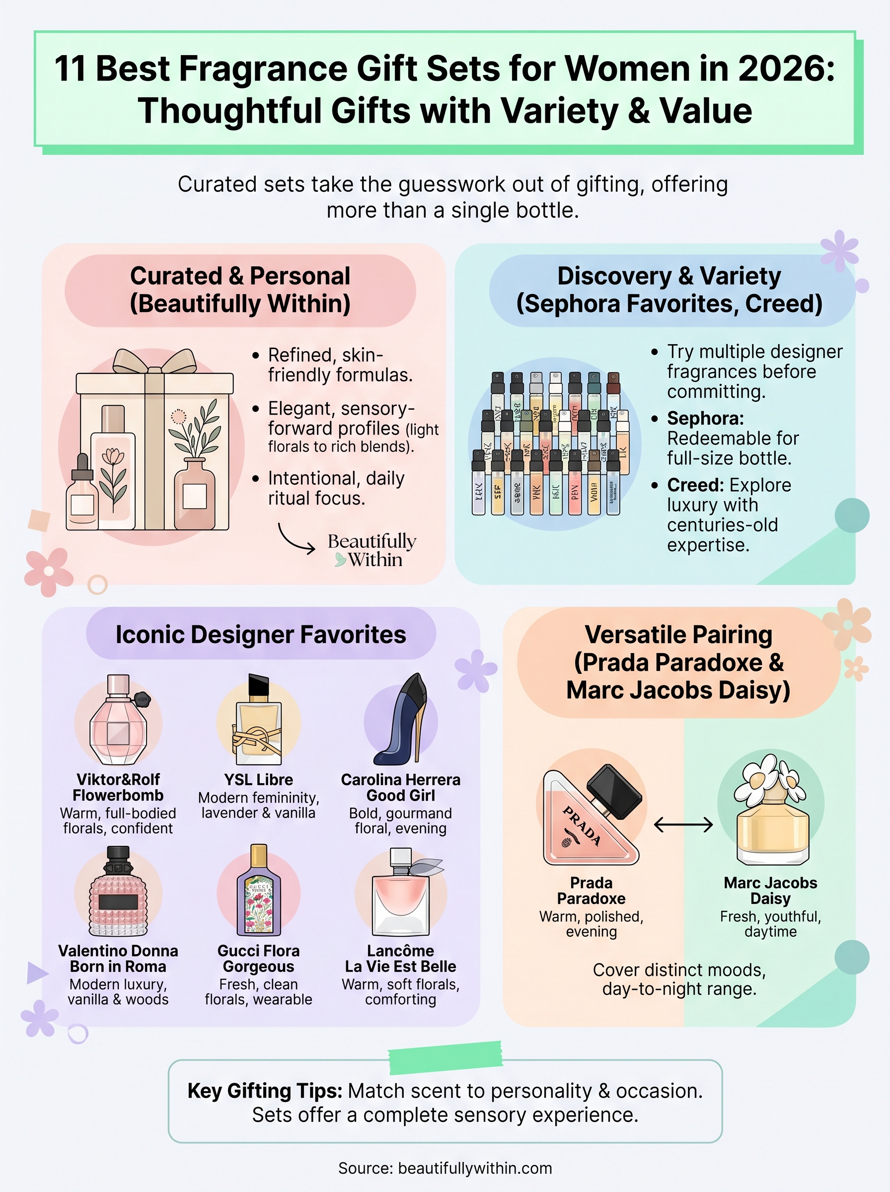 fragrance gift sets for women infographic