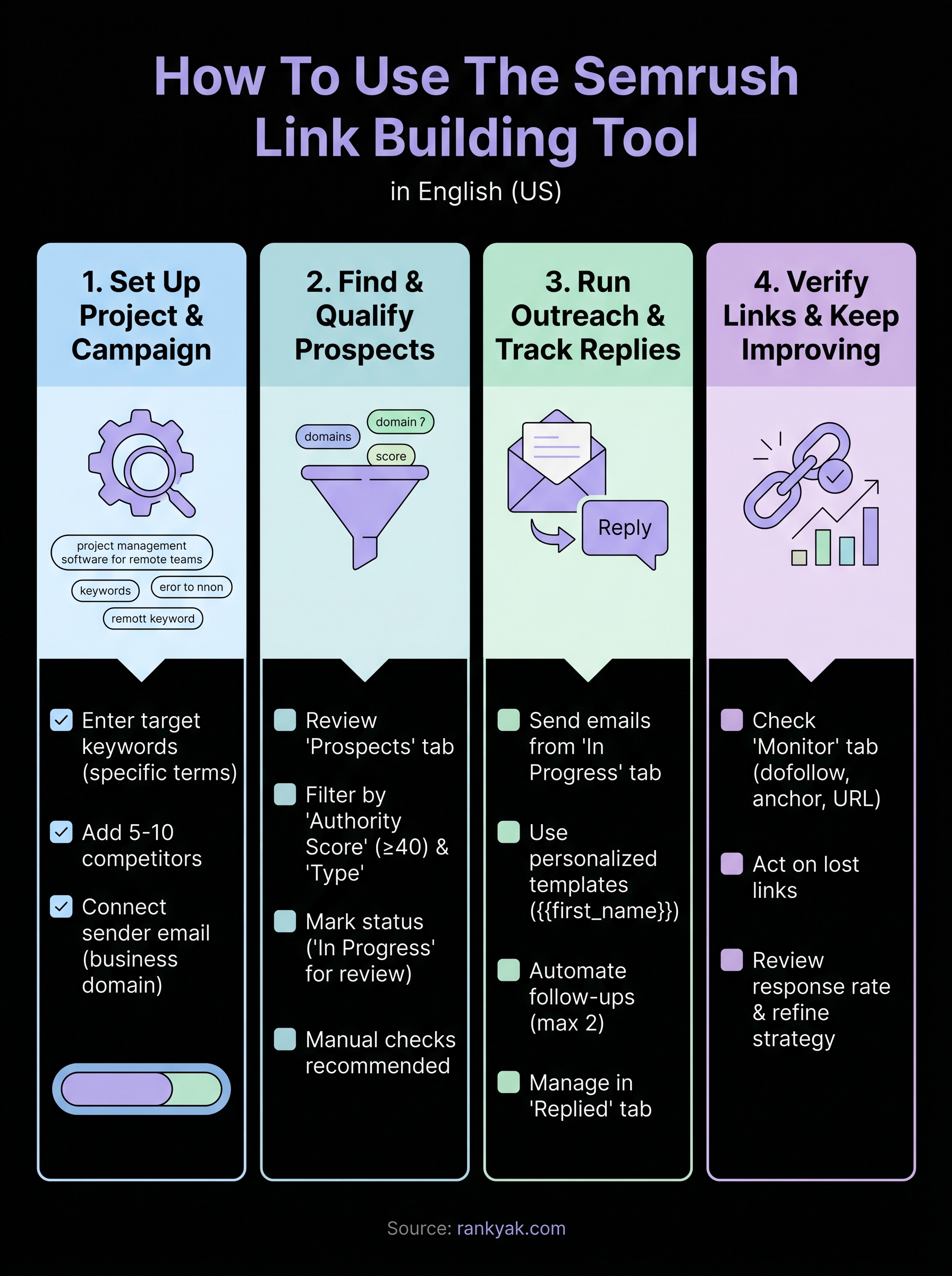 semrush link building tool infographic