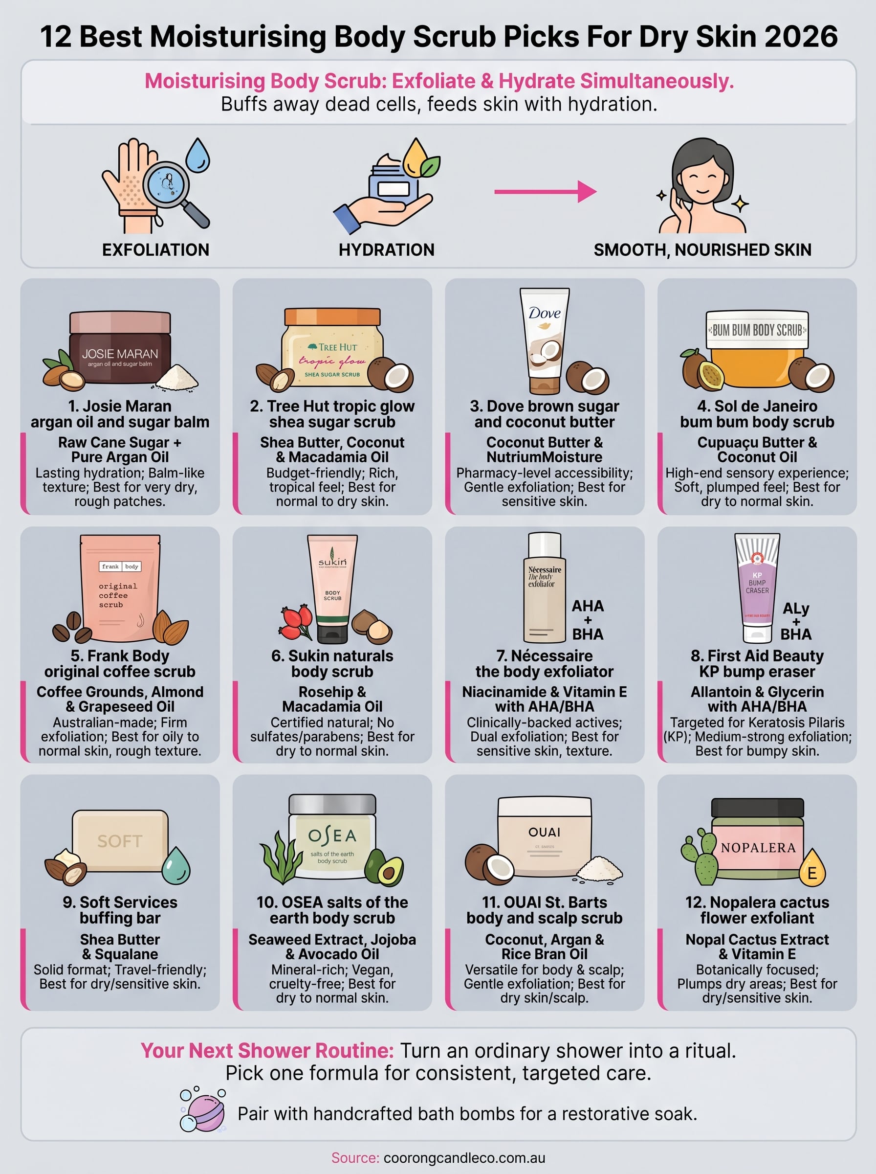 moisturising body scrub infographic