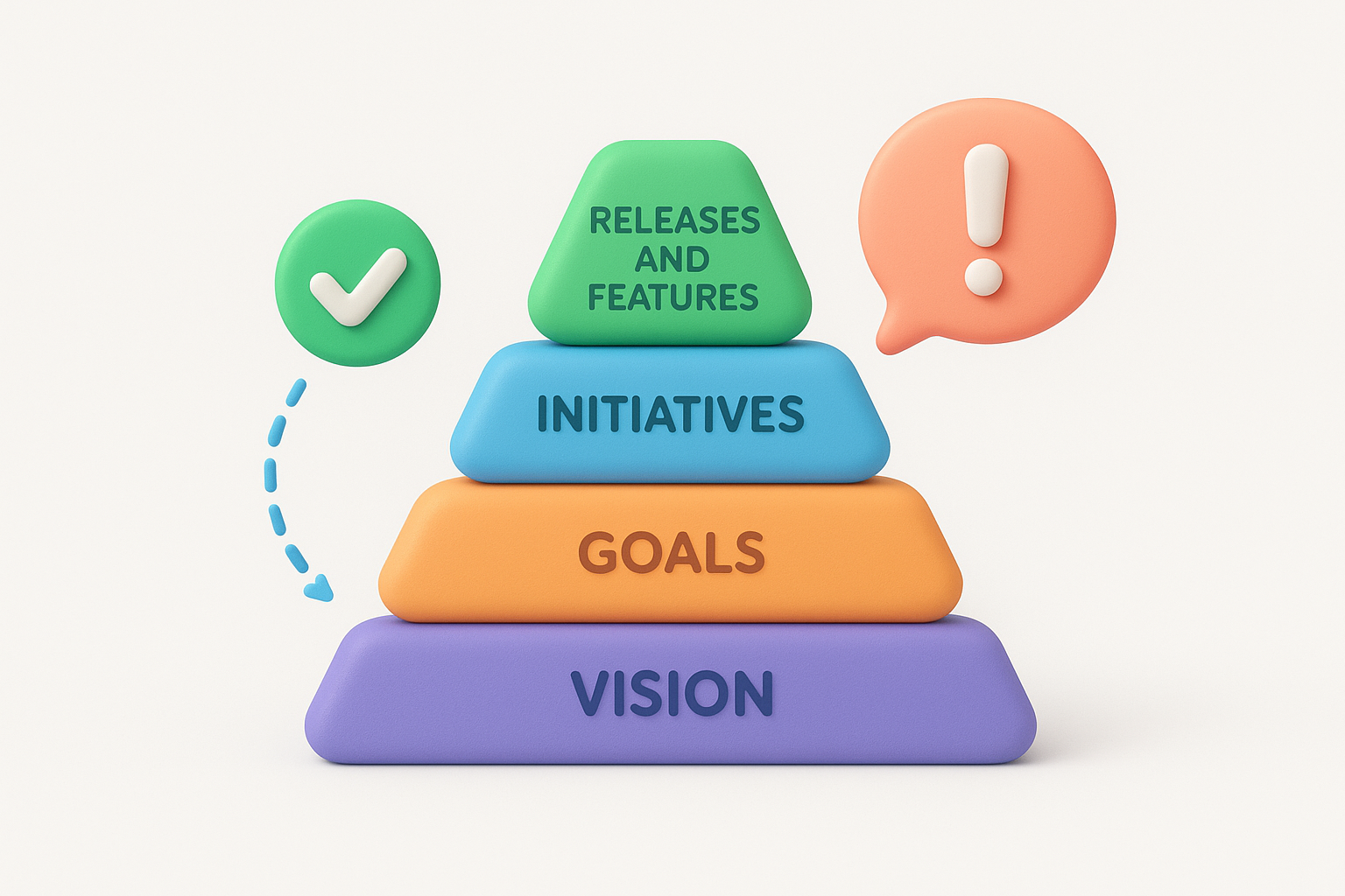 Understand the Aha! strategy hierarchy