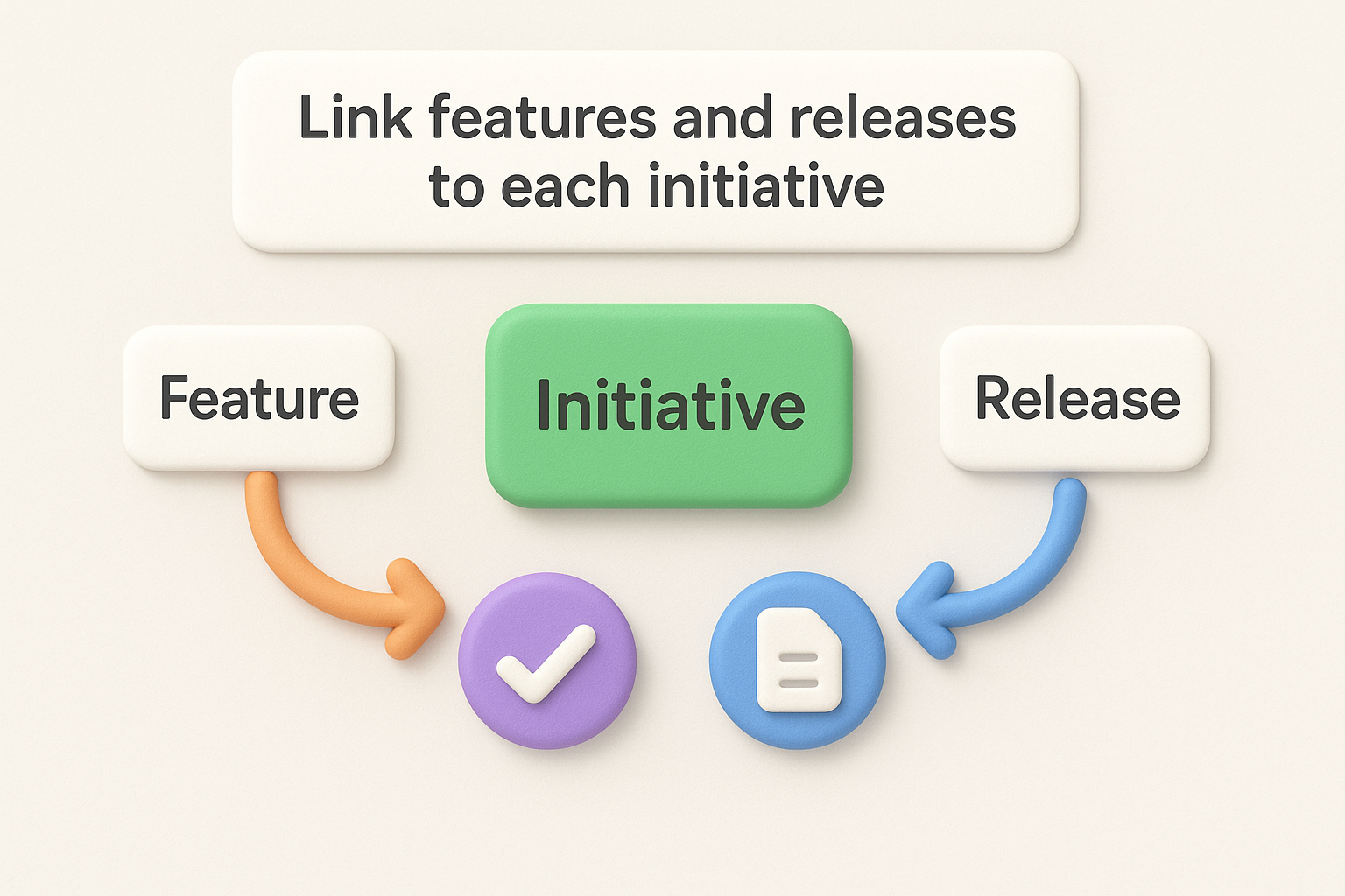 Link features and releases to each initiative