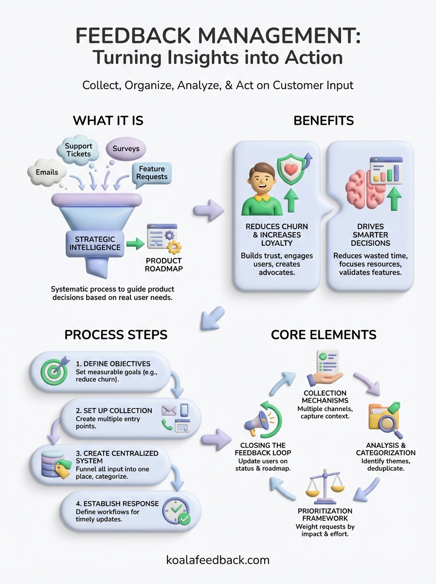 what is feedback management infographic
