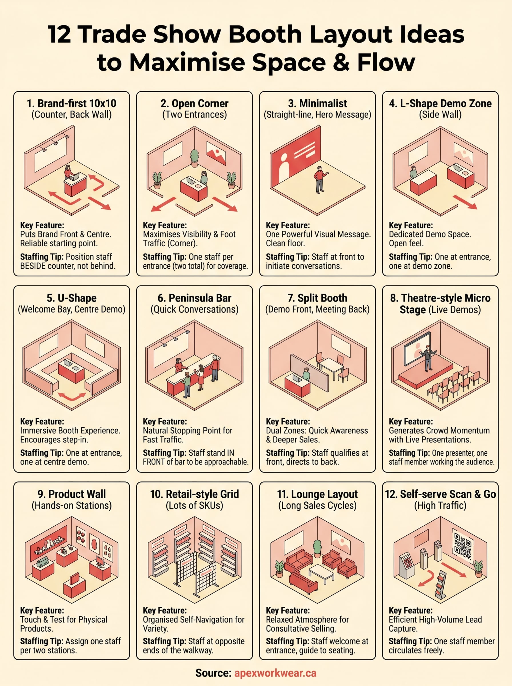 trade show booth layout ideas infographic