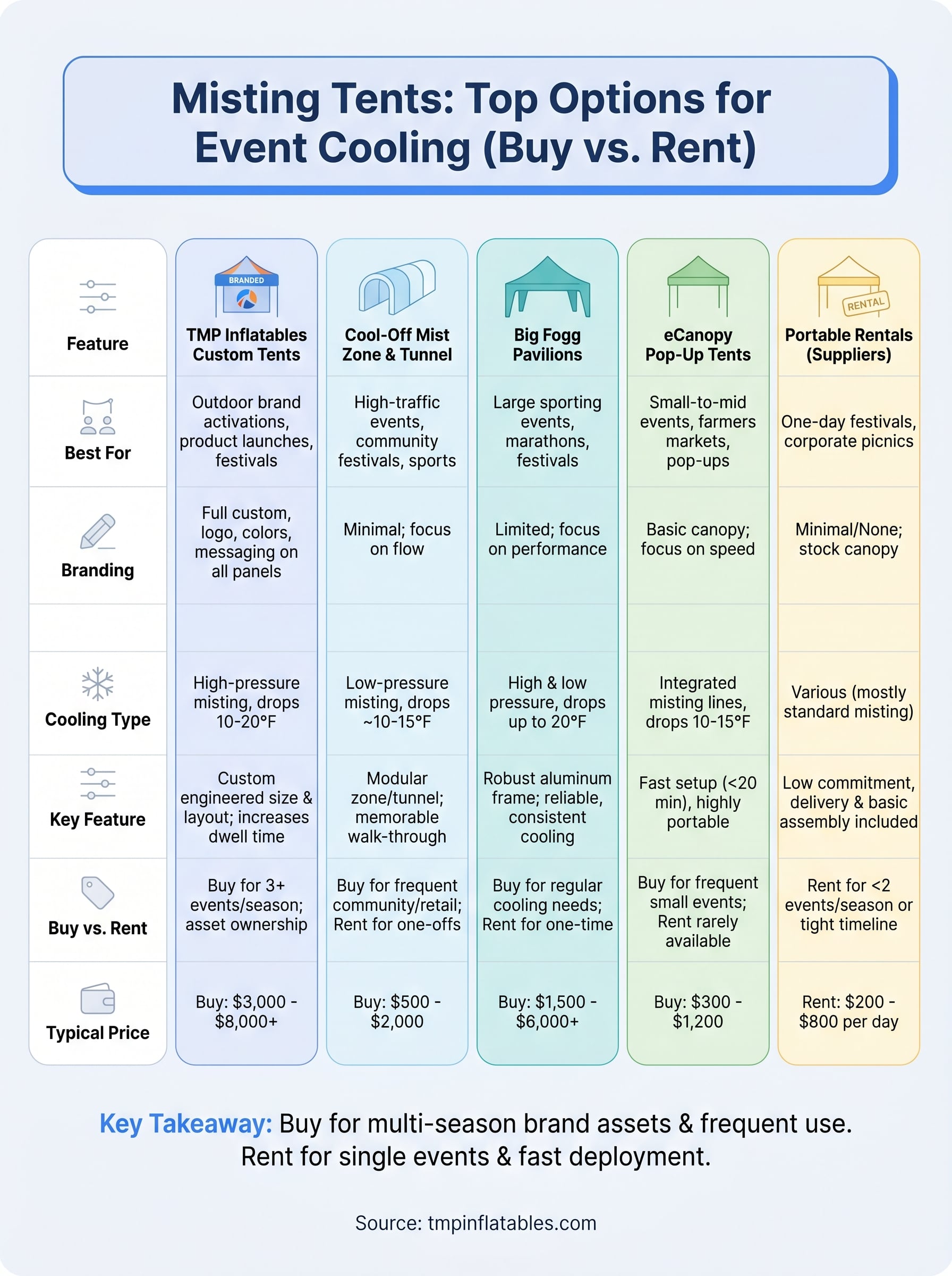 misting tents infographic