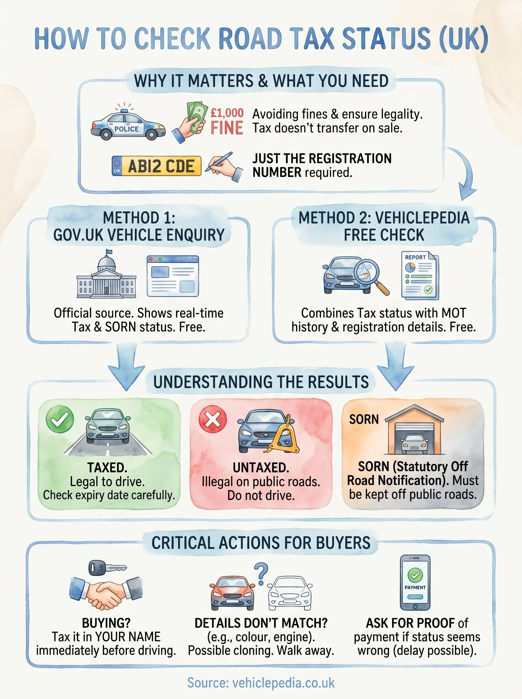 how to check if road tax is paid infographic