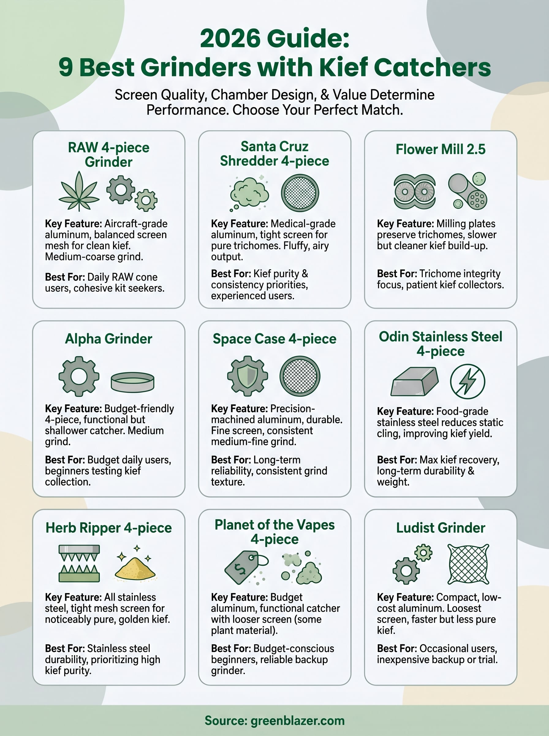 best grinder with kief catcher infographic