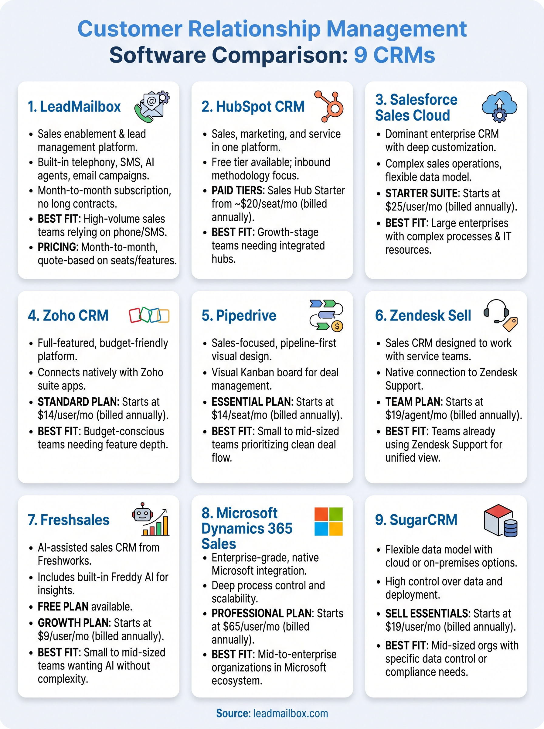 customer relationship management software comparison infographic