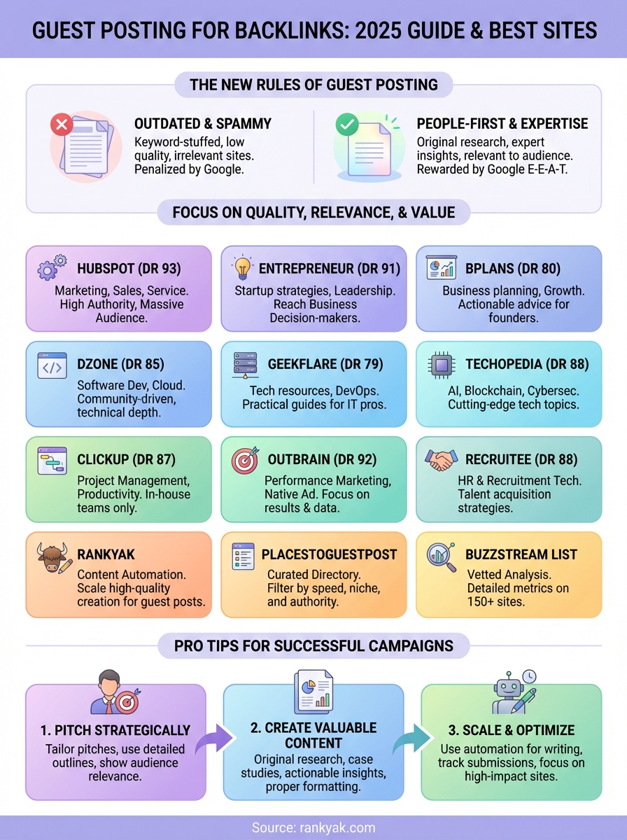 guest posting for backlinks infographic