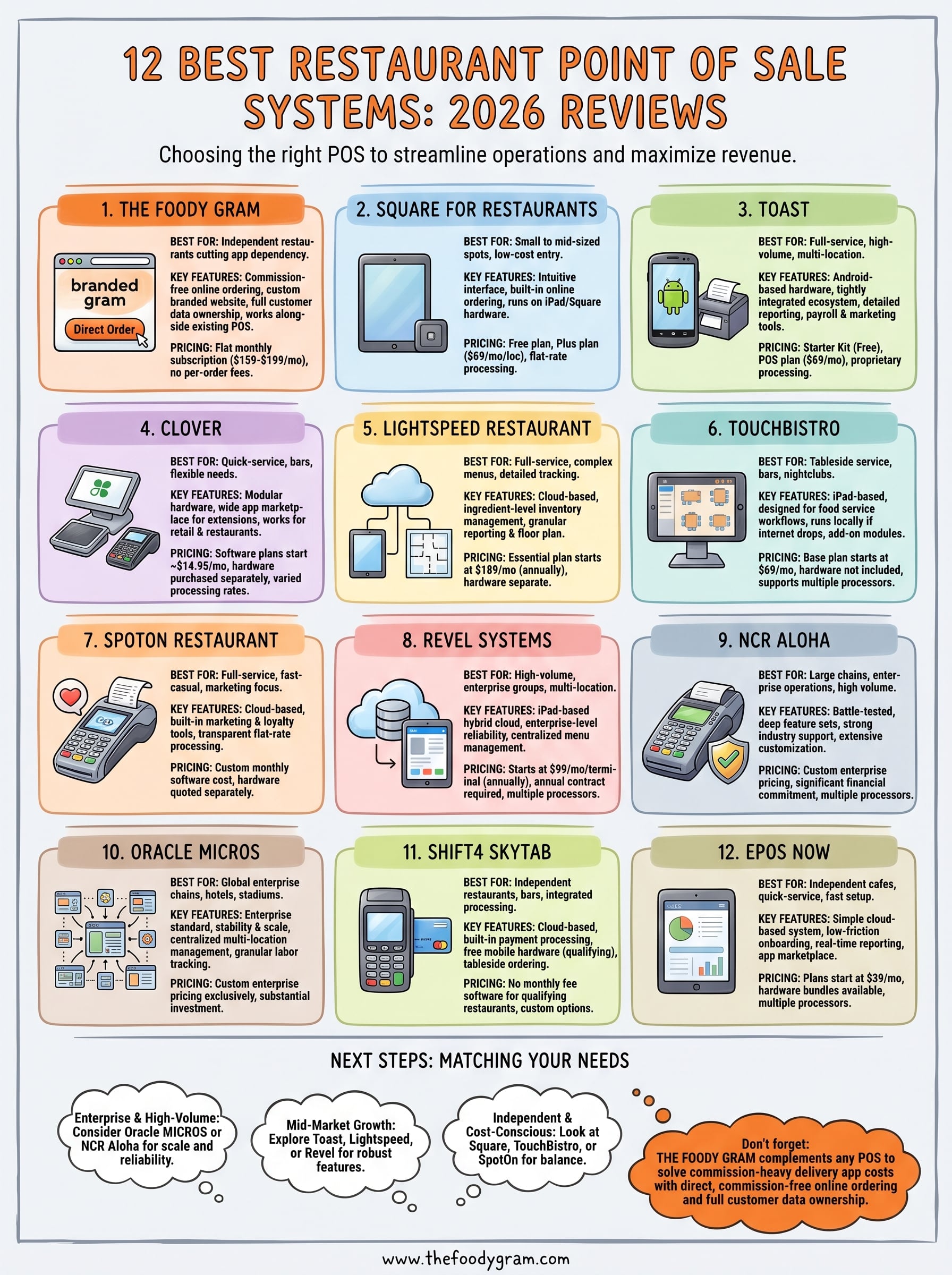 best restaurant point of sale system infographic