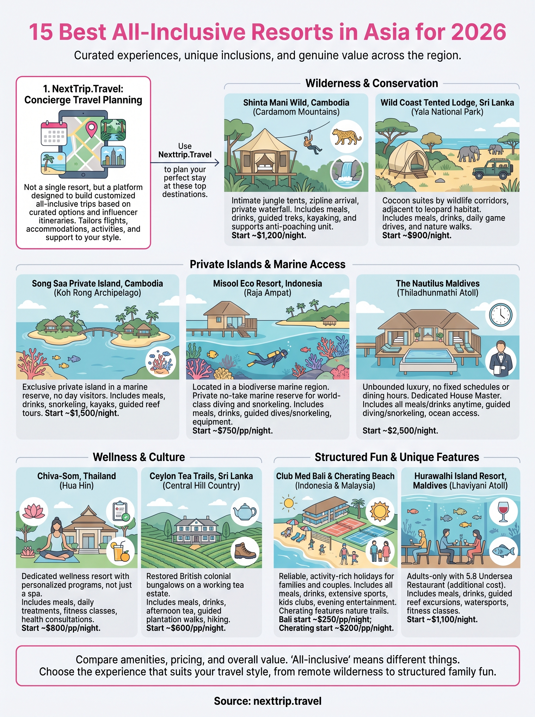 best all inclusive resorts in asia infographic