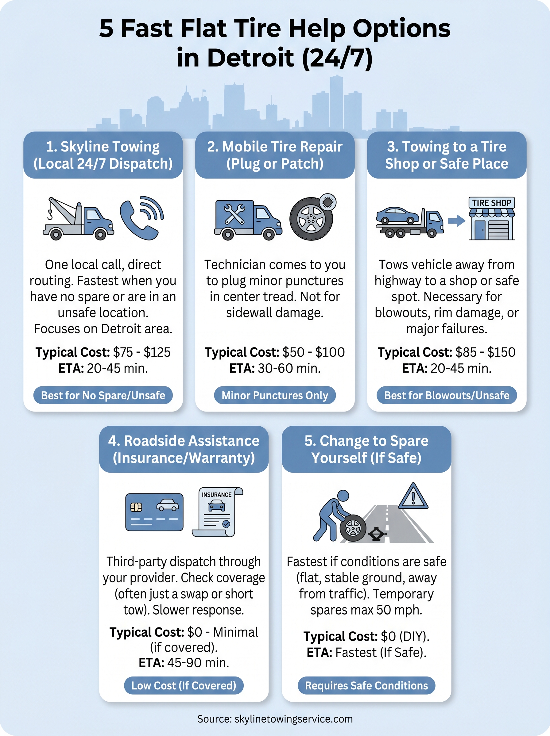 flat tire help near me infographic