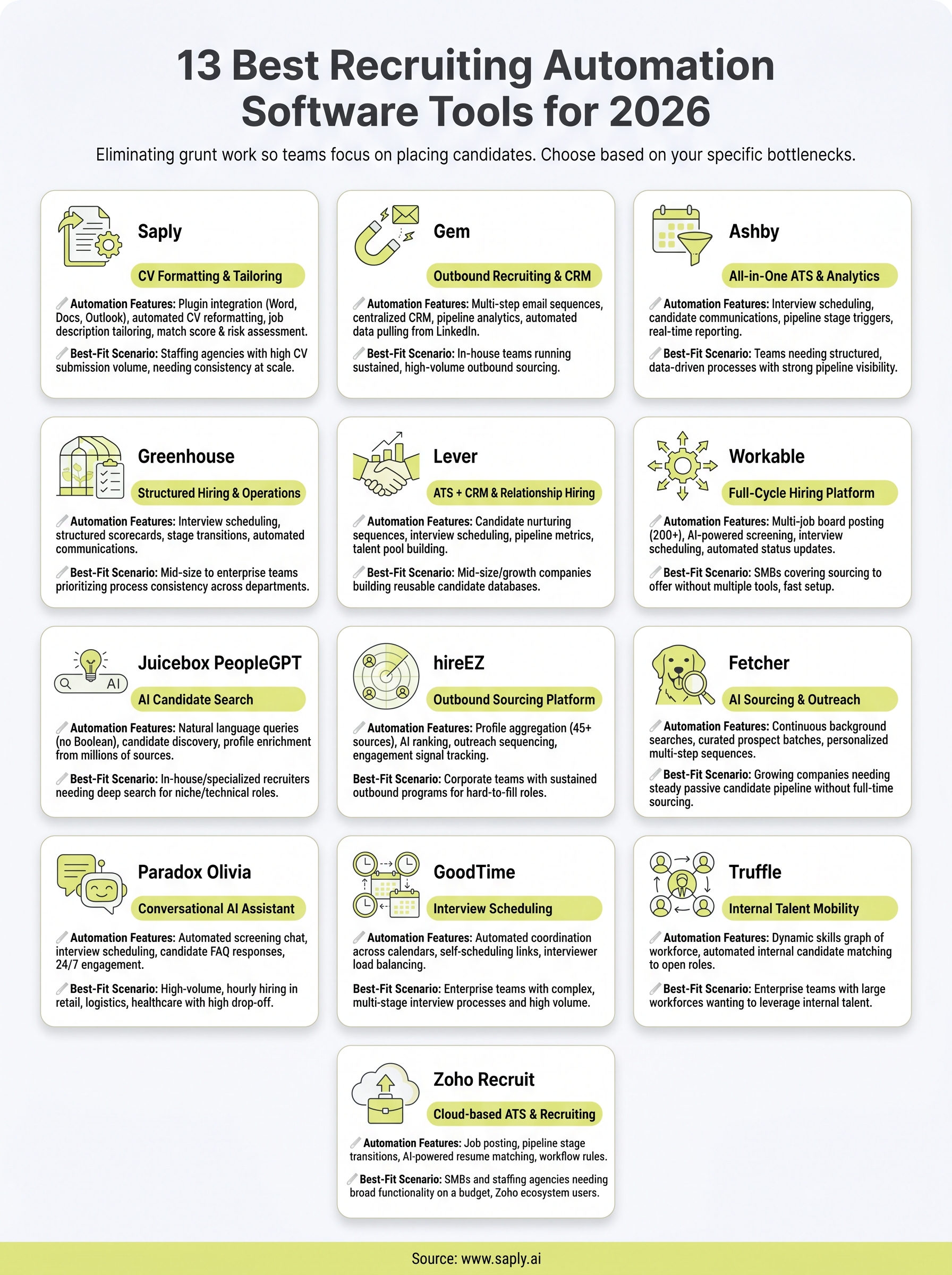 best recruiting automation software infographic
